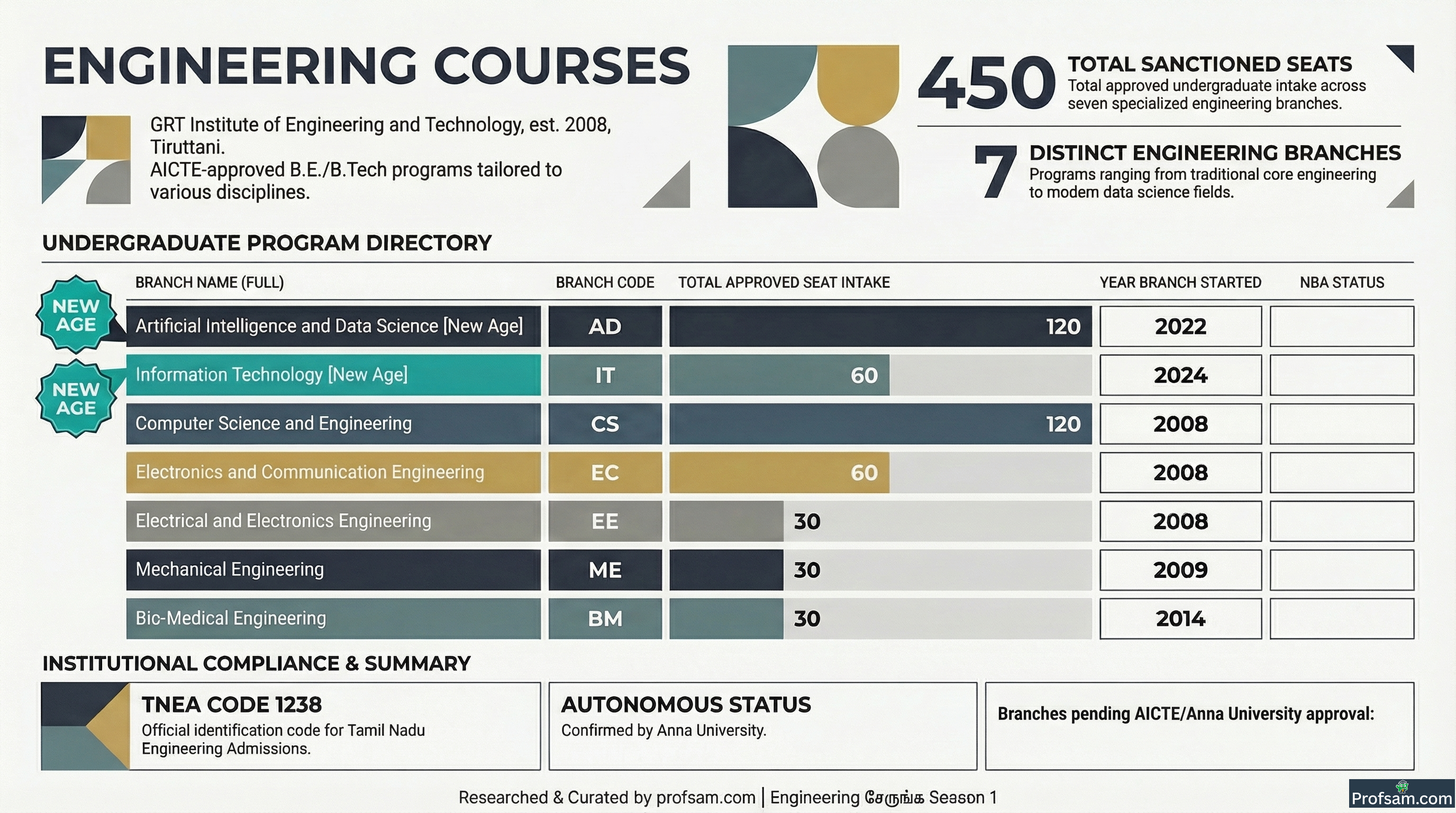 Engineering Courses