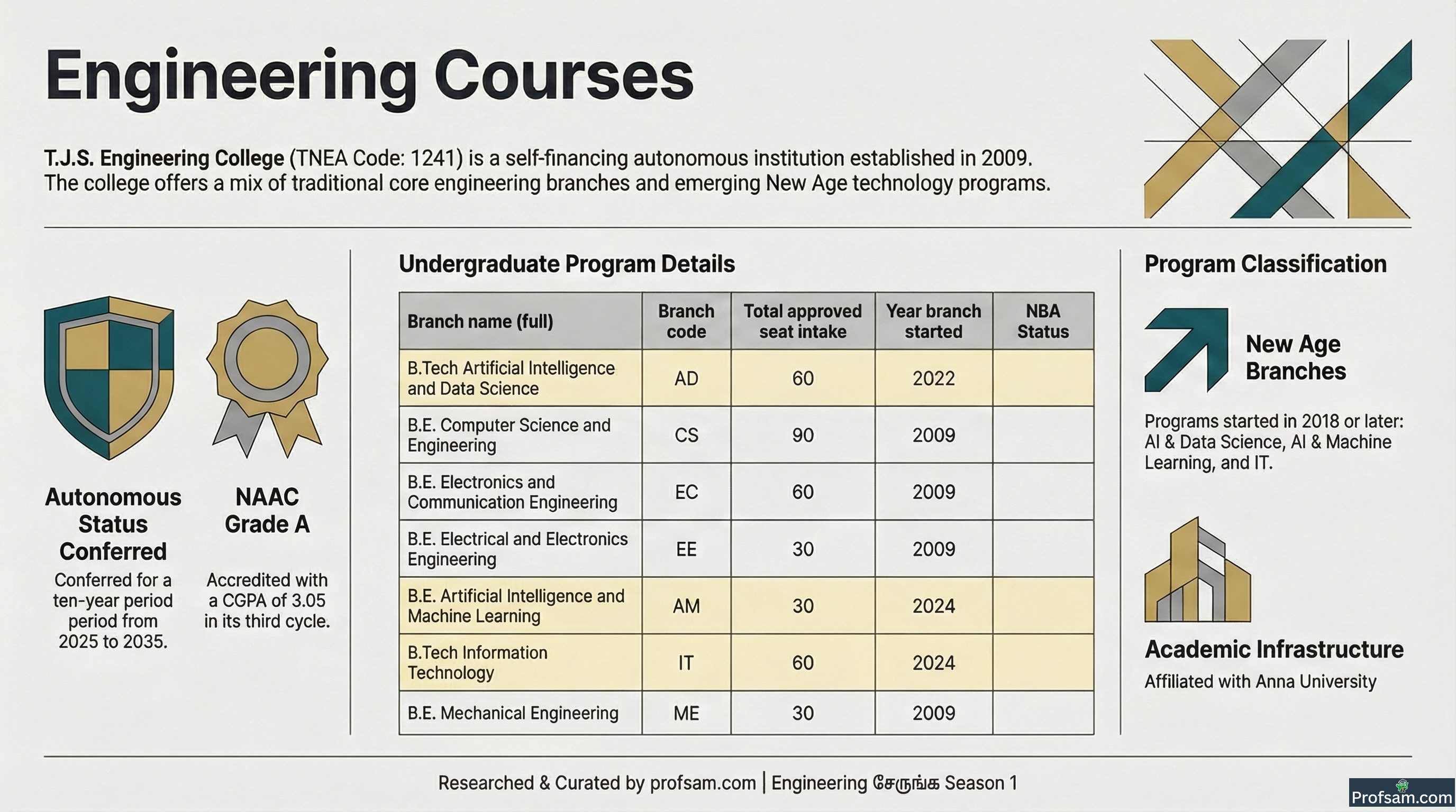 Engineering Courses