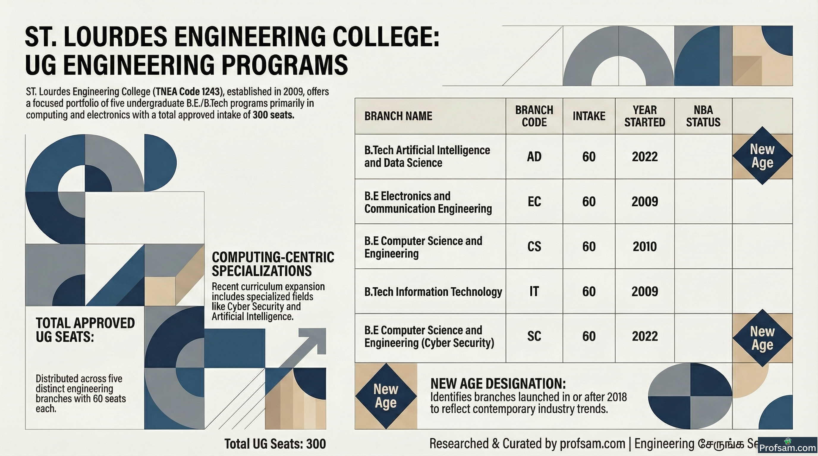 Engineering Courses