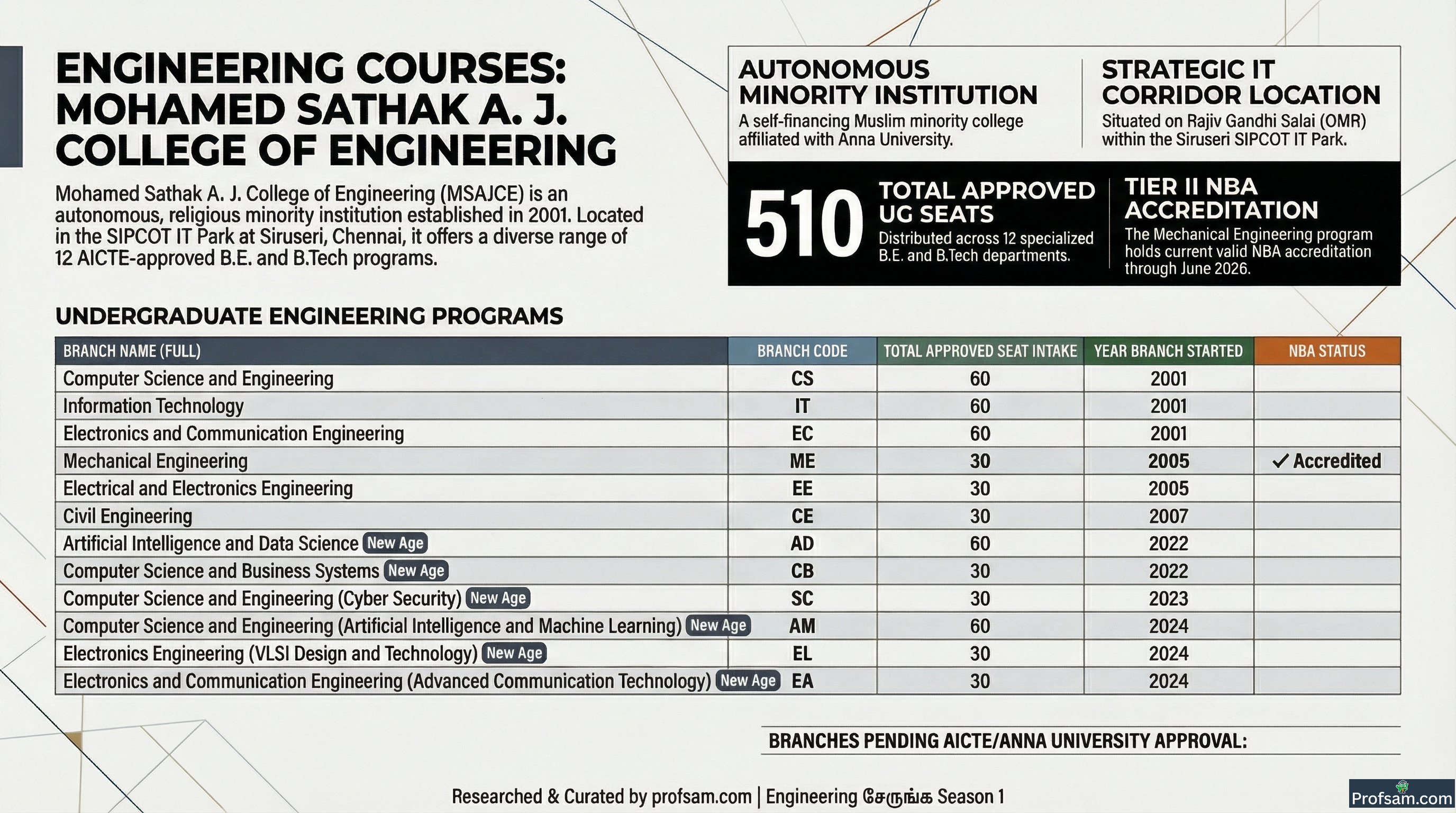 Engineering Courses