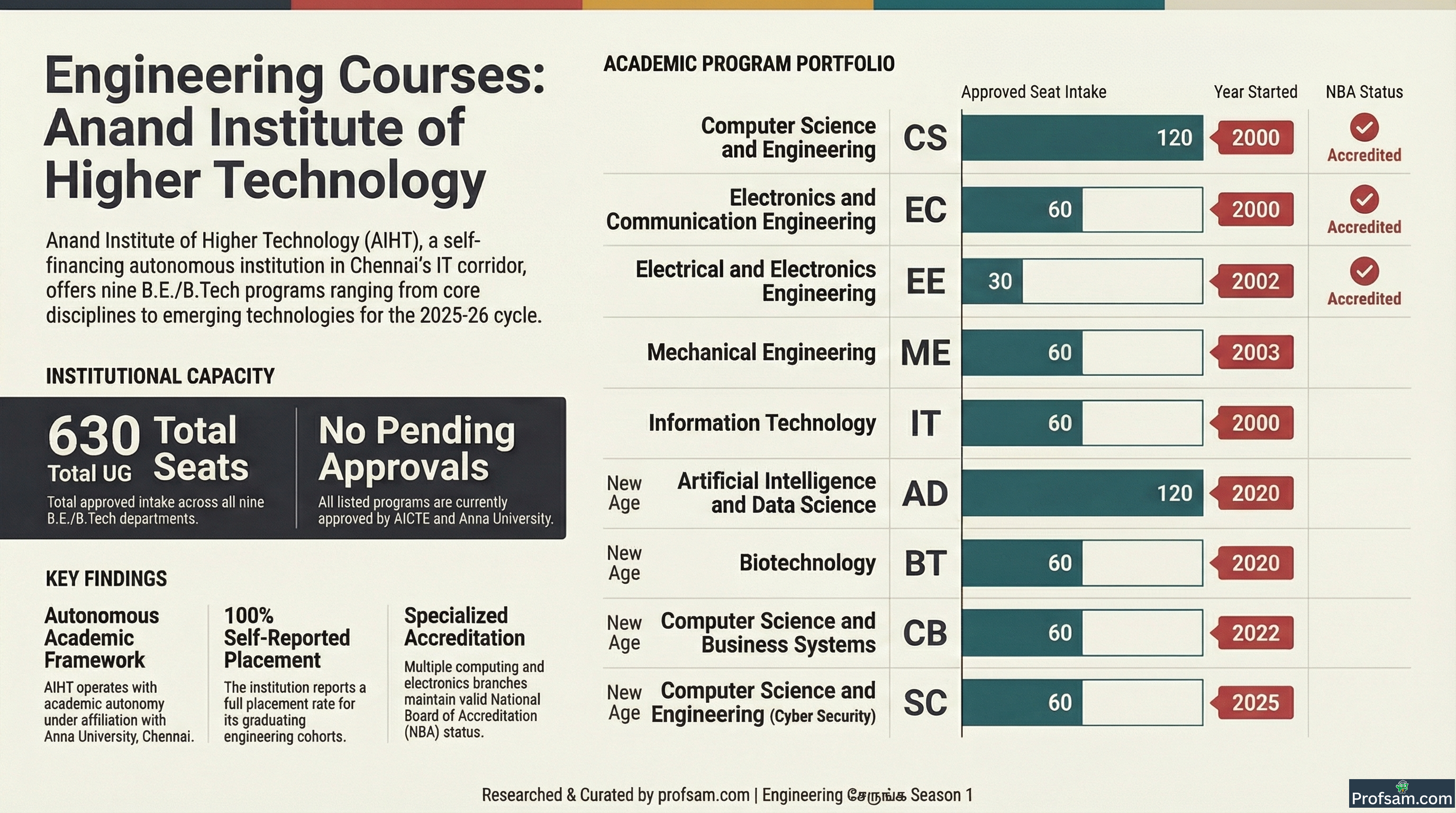 Engineering Courses