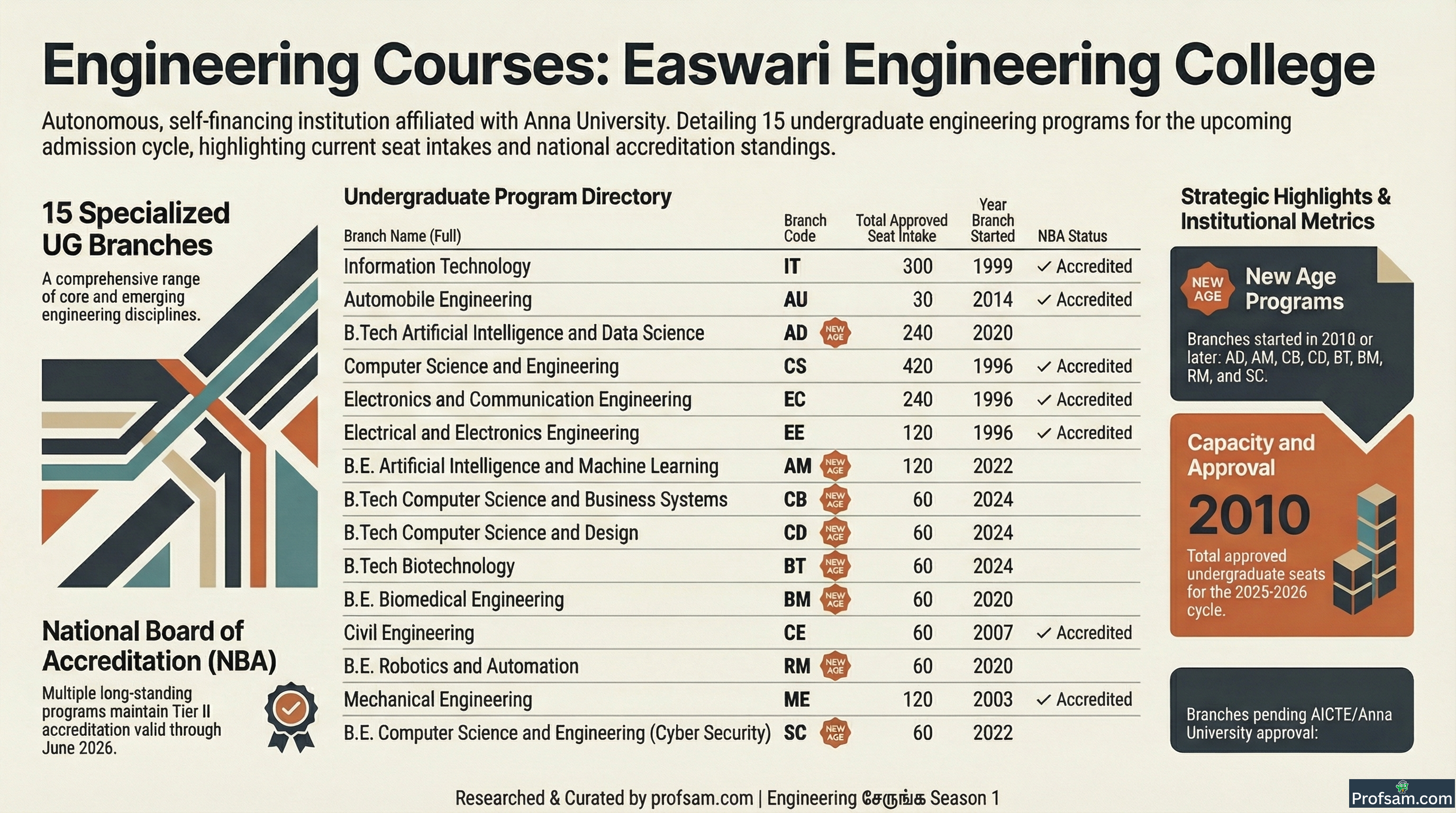 Engineering Courses