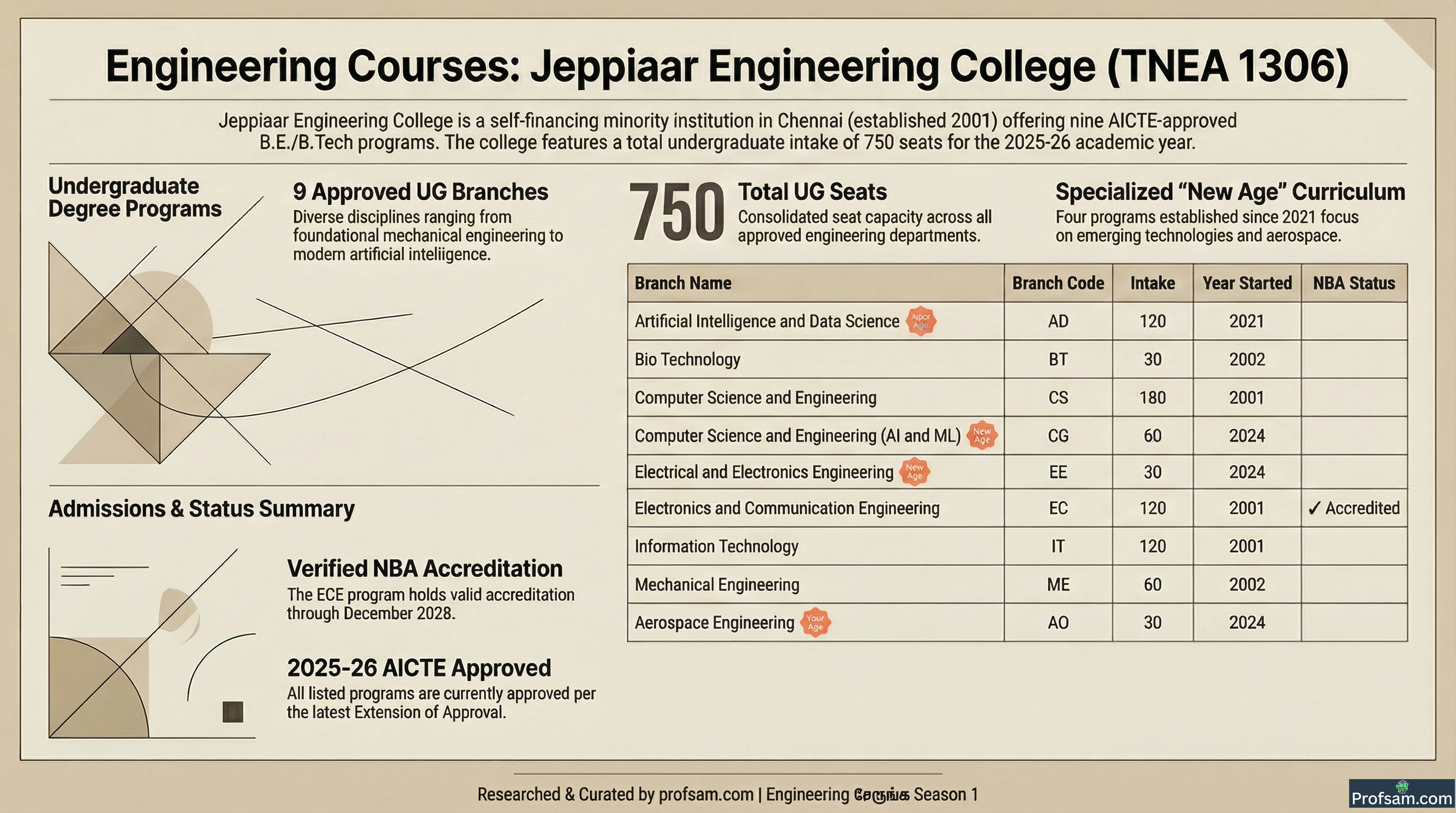 Engineering Courses