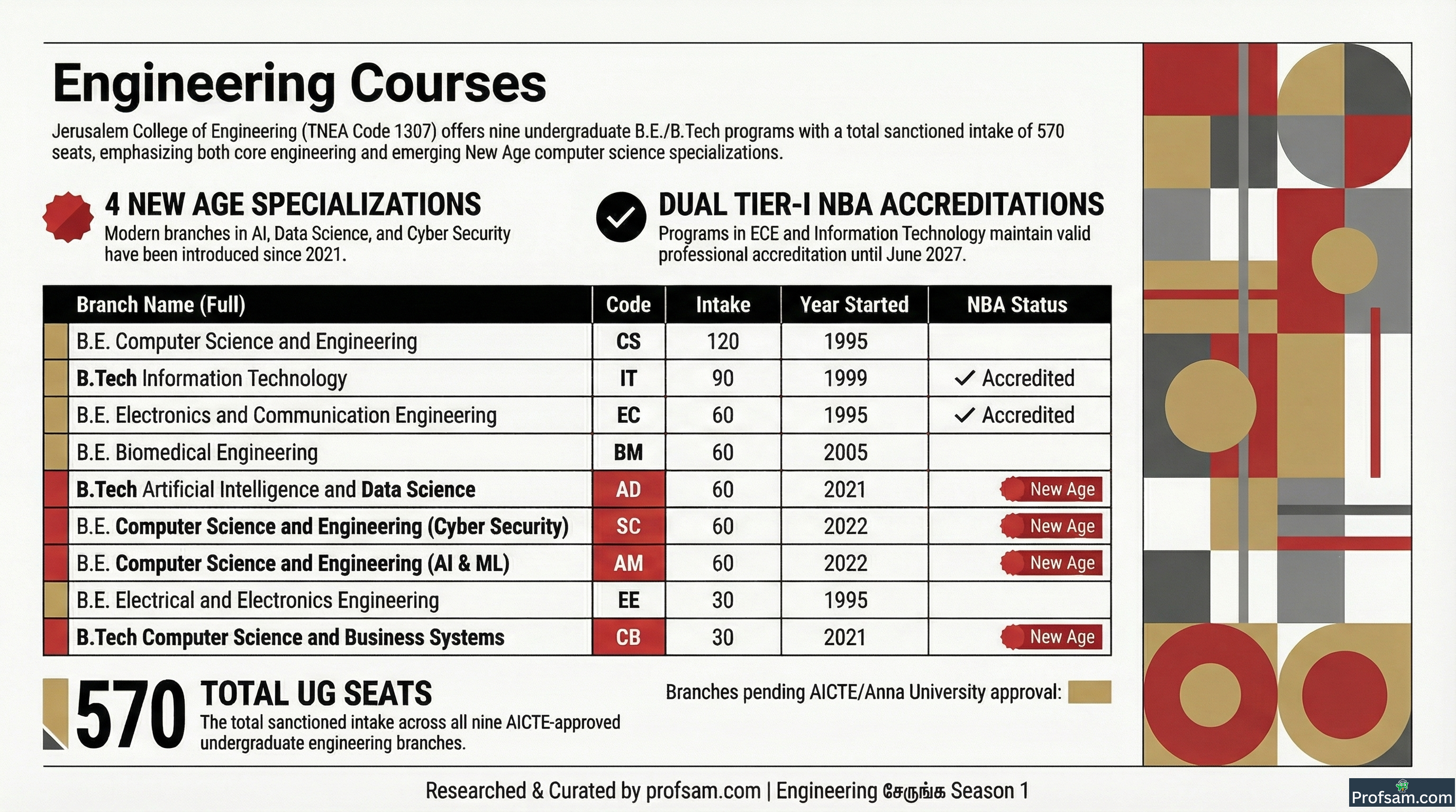 Engineering Courses