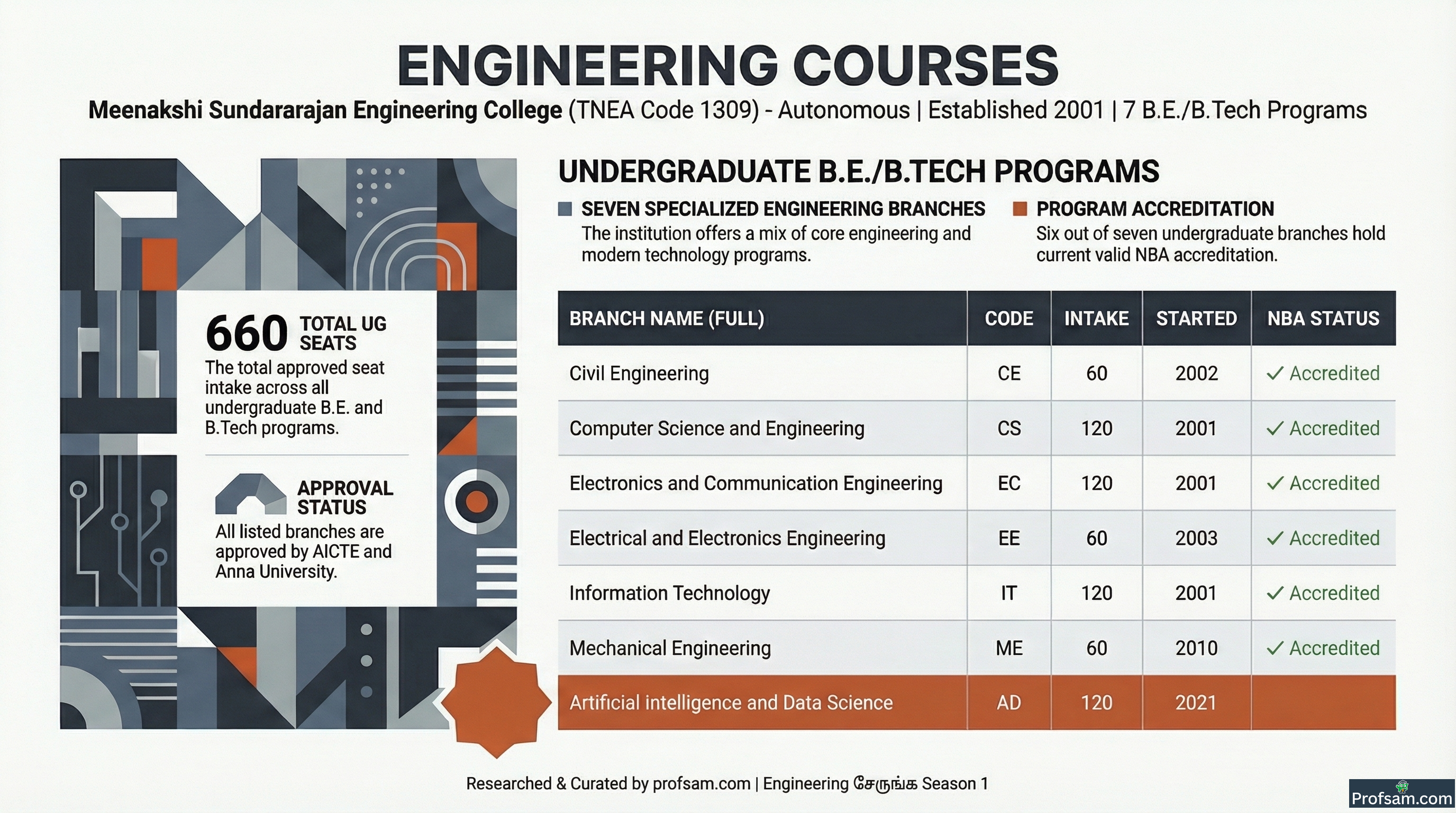 Engineering Courses