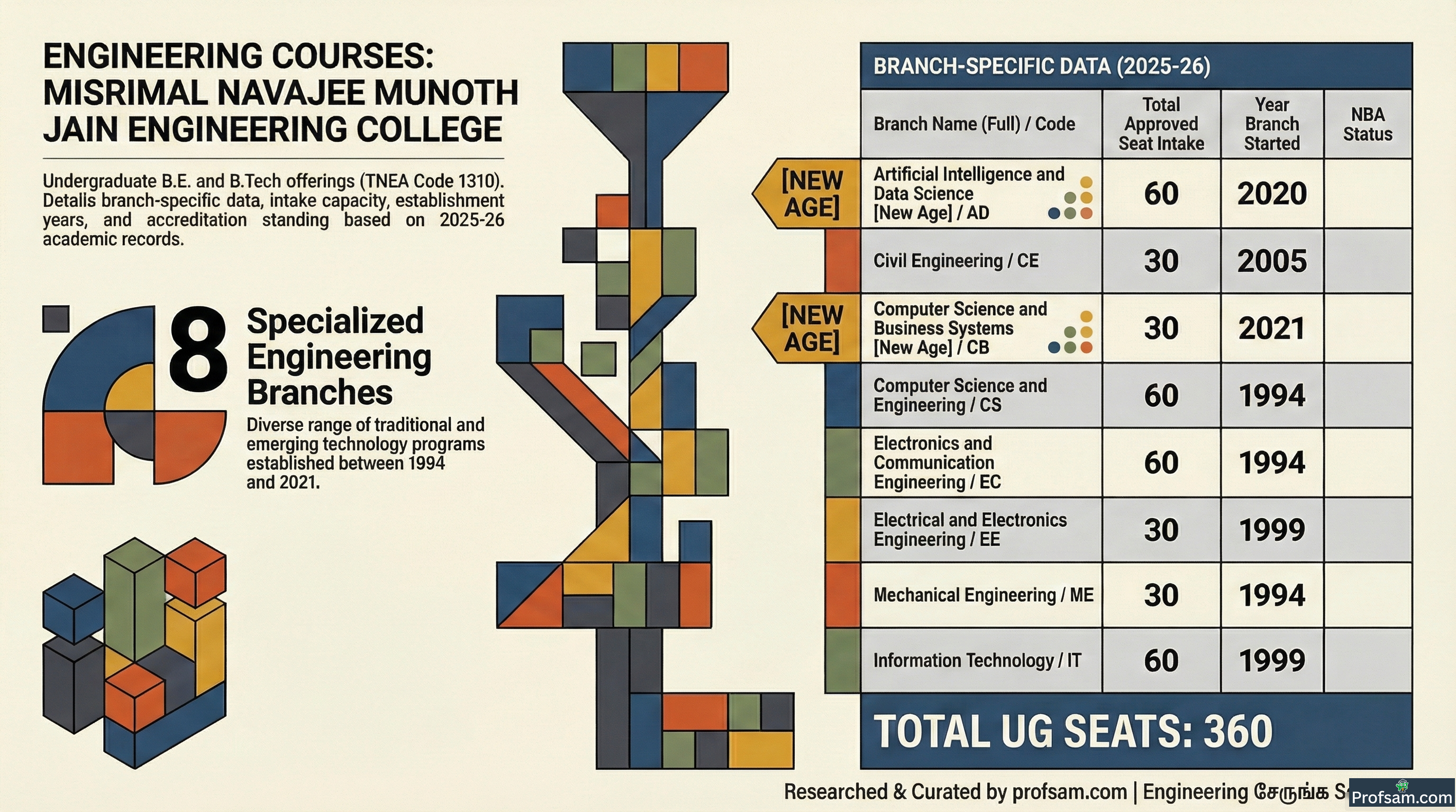 Engineering Courses