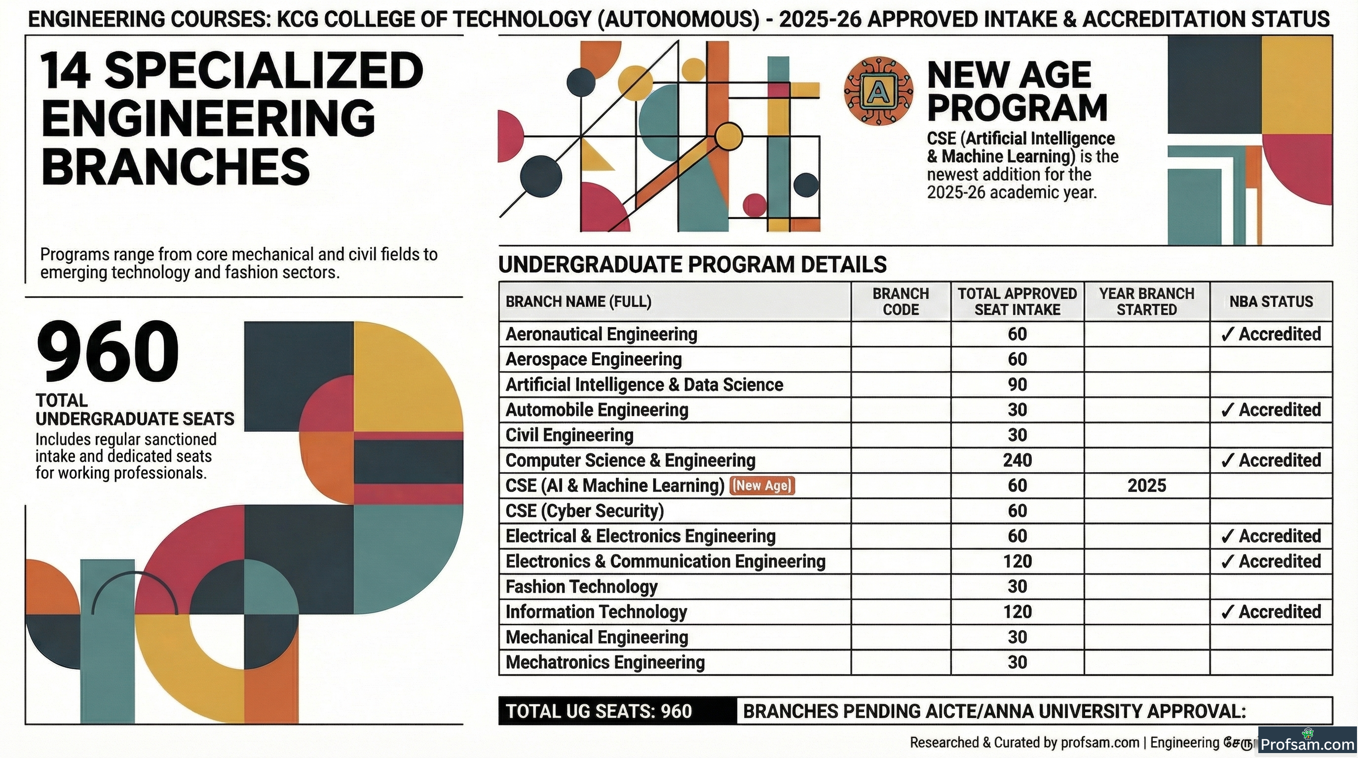 Engineering Courses