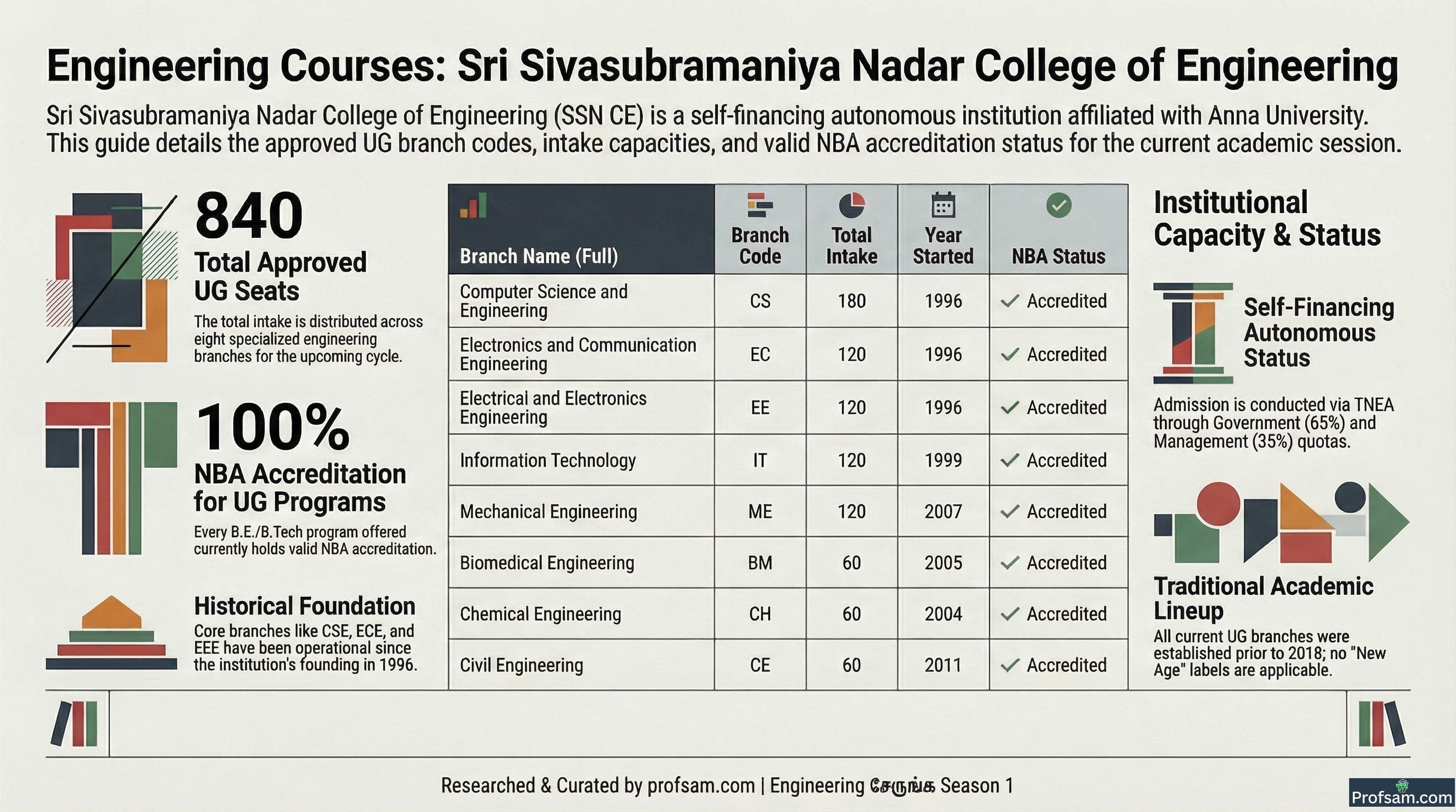 Engineering Courses
