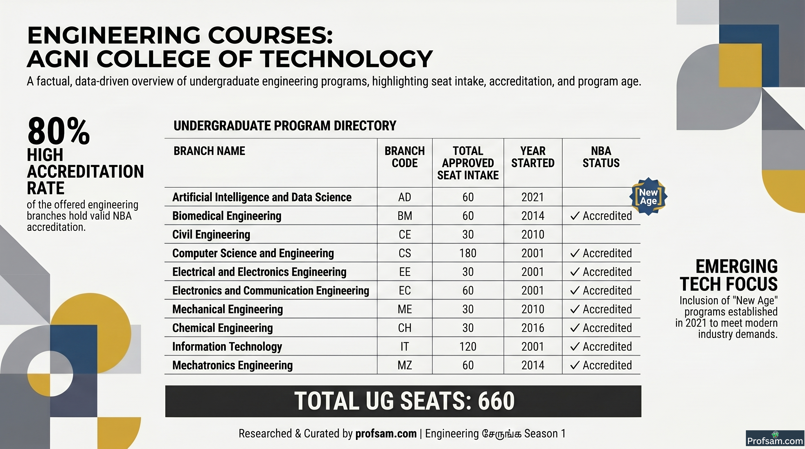 Engineering Courses