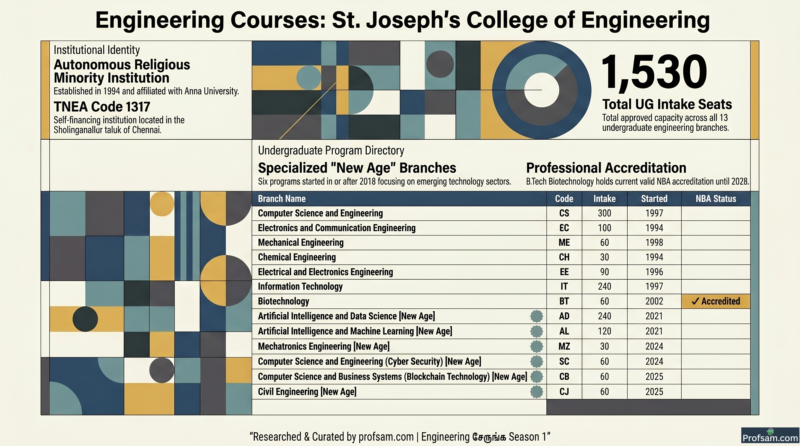 Engineering Courses