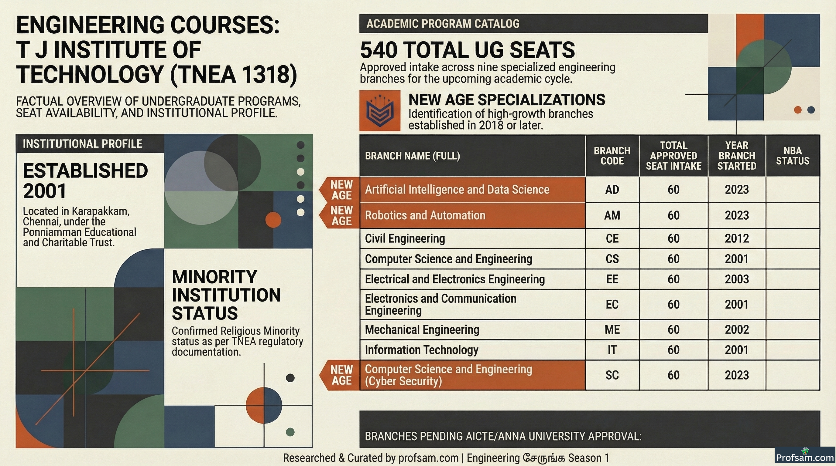 Engineering Courses