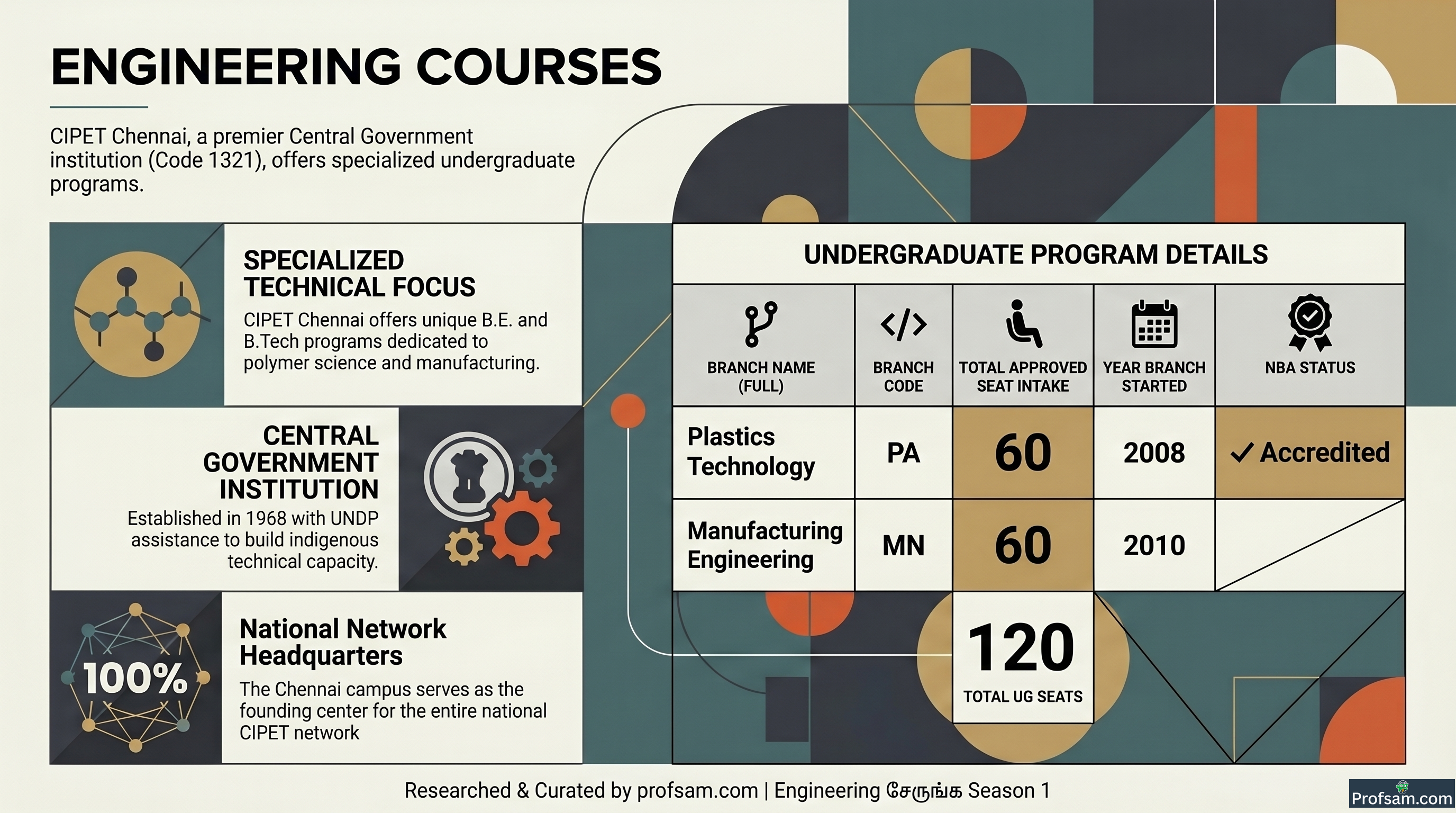 Engineering Courses