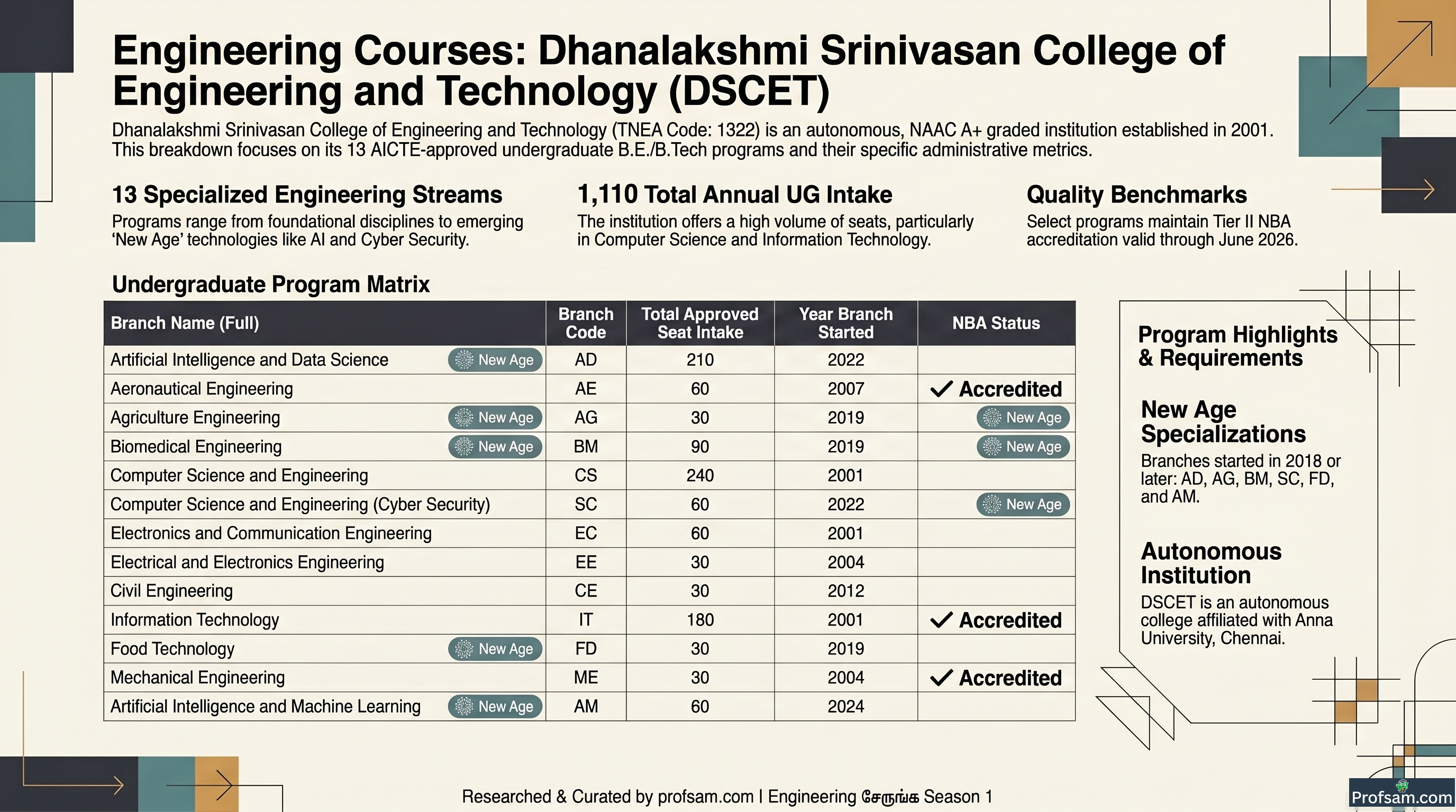 Engineering Courses