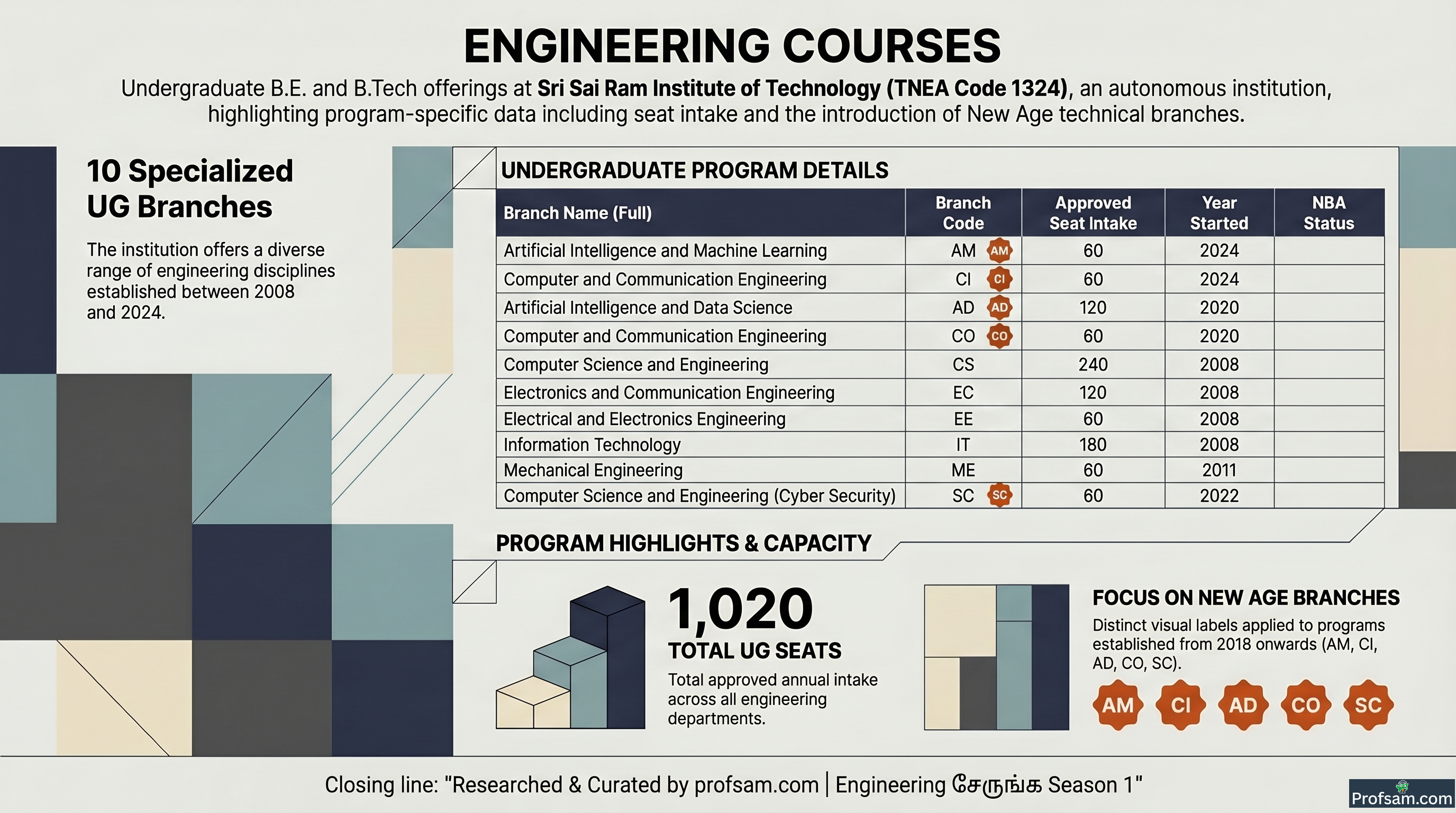 Engineering Courses