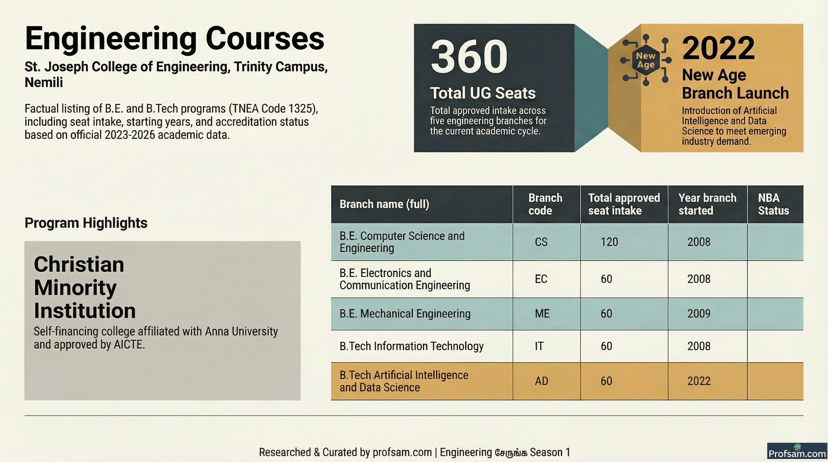 Engineering Courses