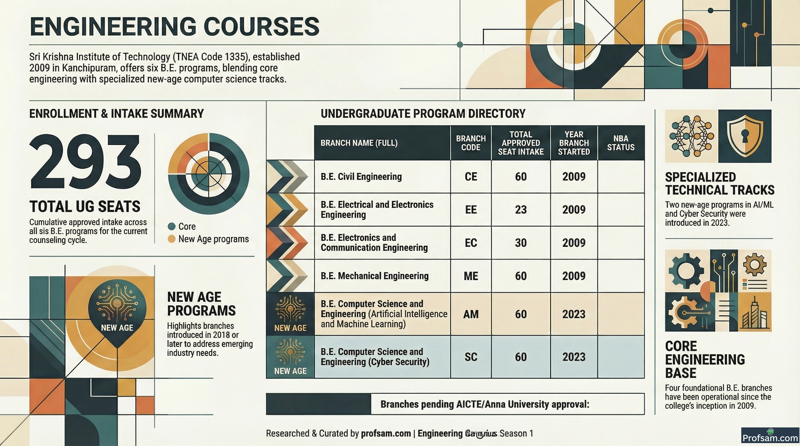 Engineering Courses
