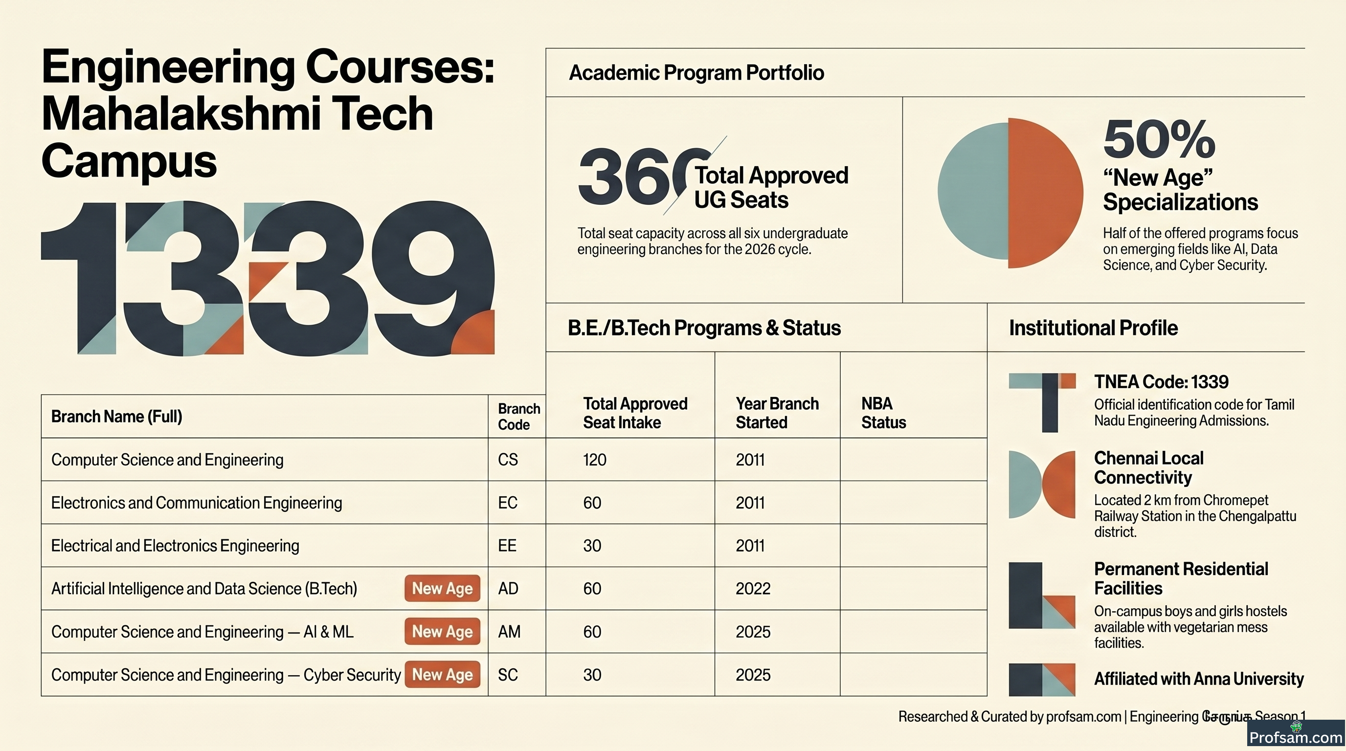 Engineering Courses