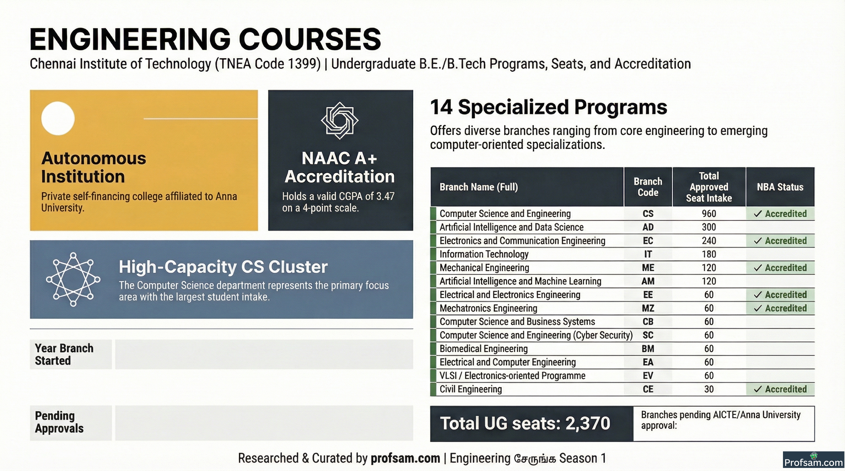 Engineering Courses