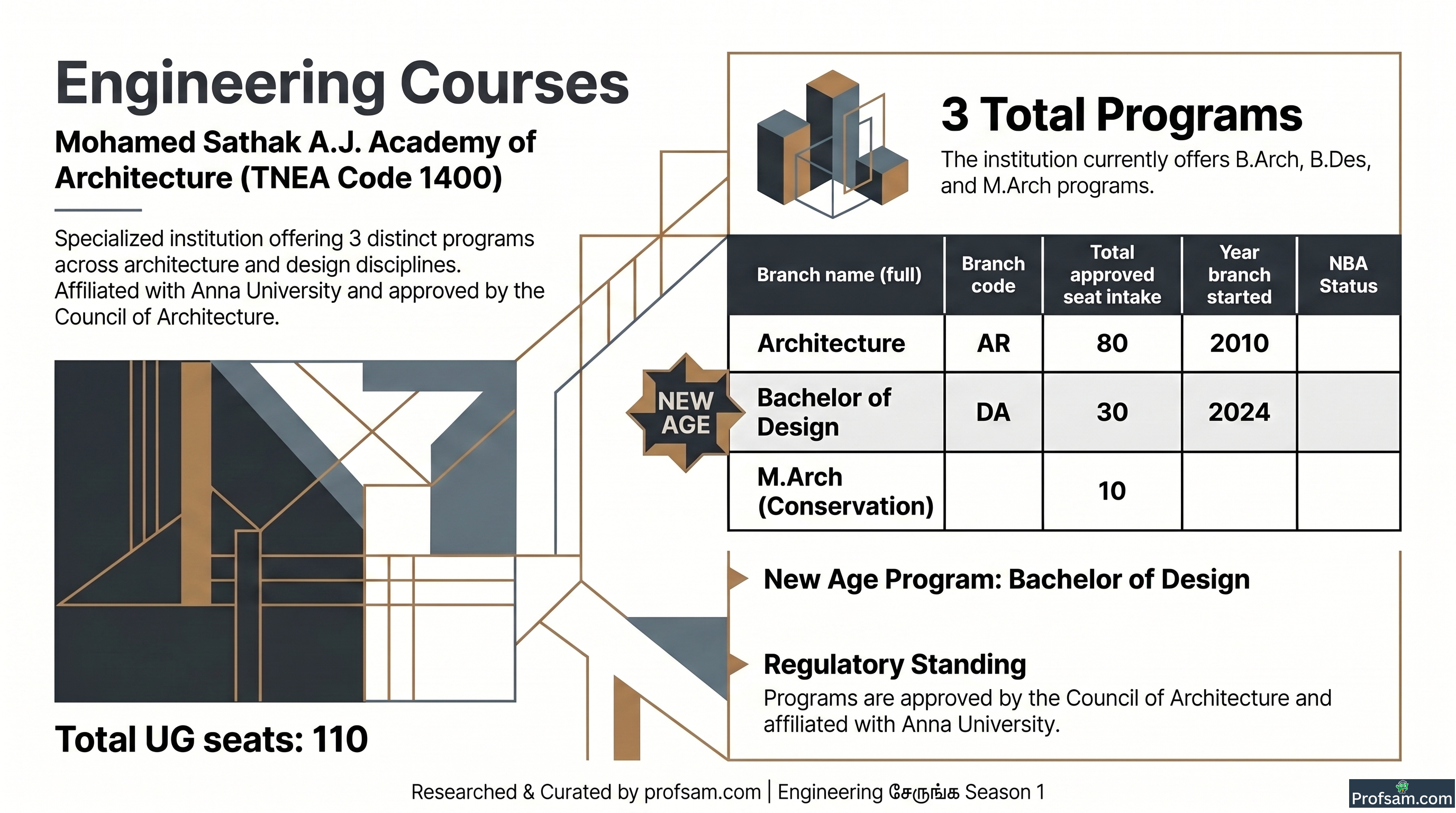 Engineering Courses