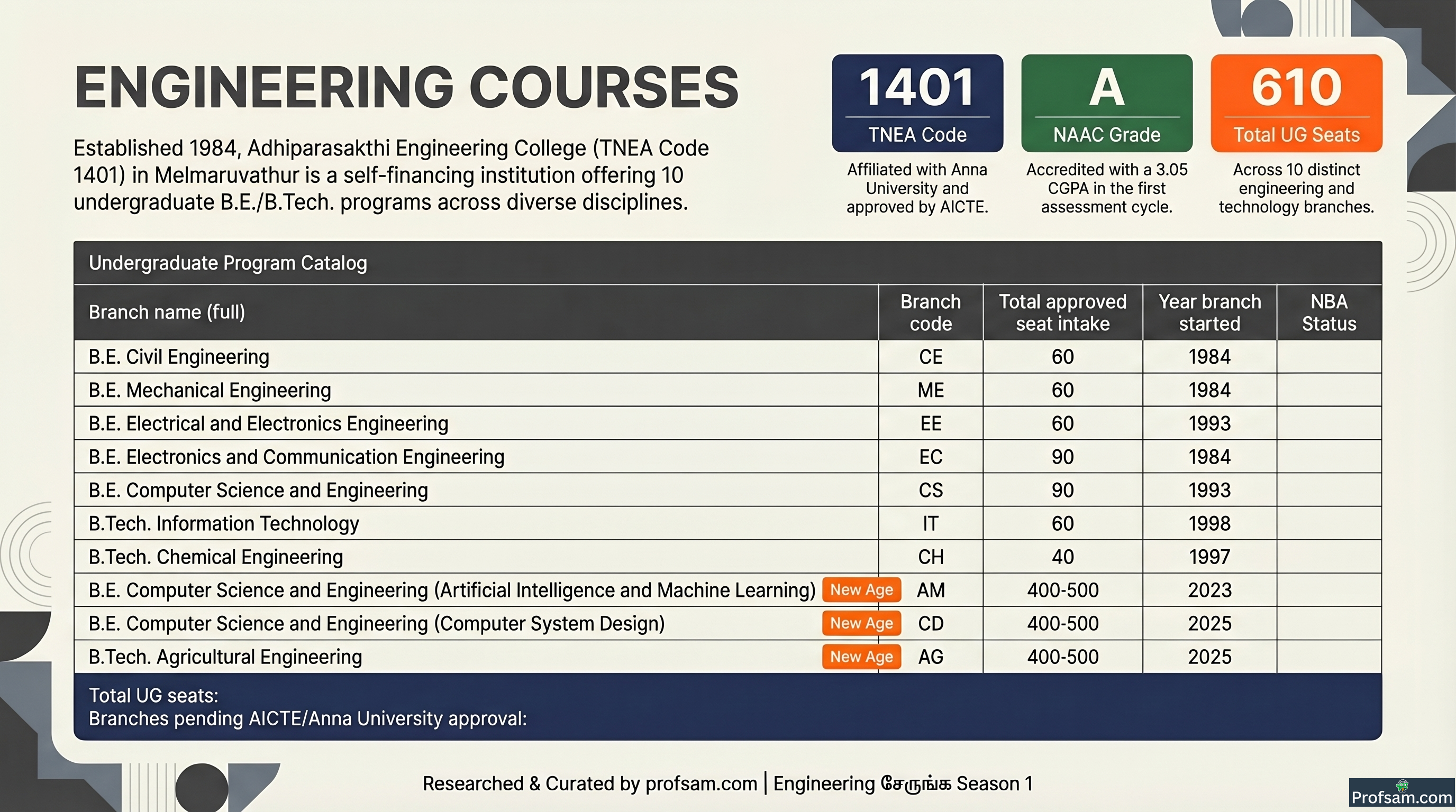 Engineering Courses