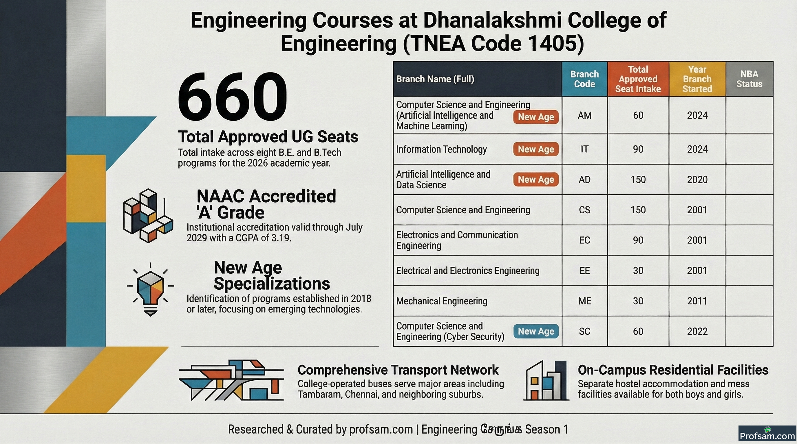Engineering Courses