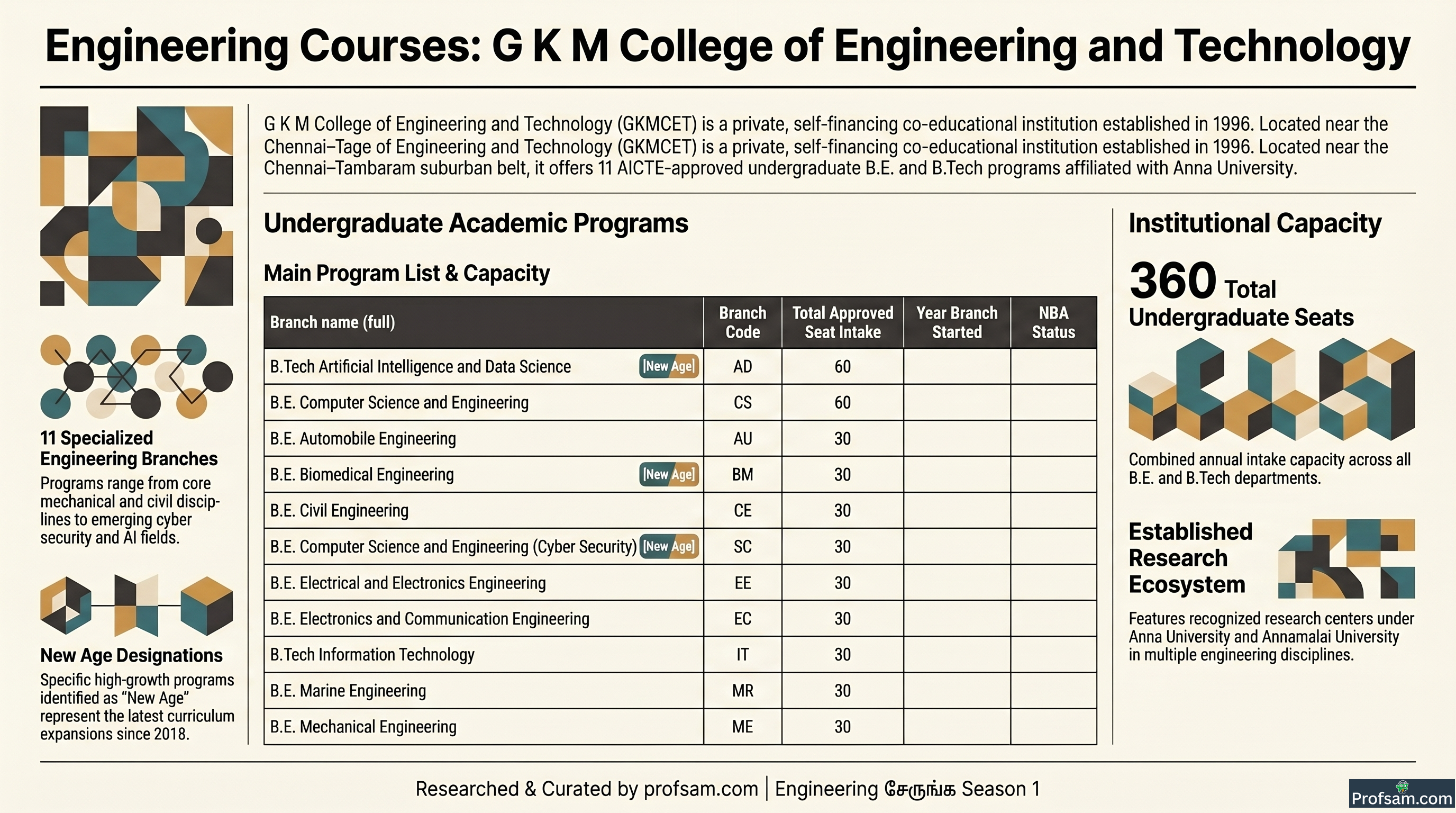 Engineering Courses