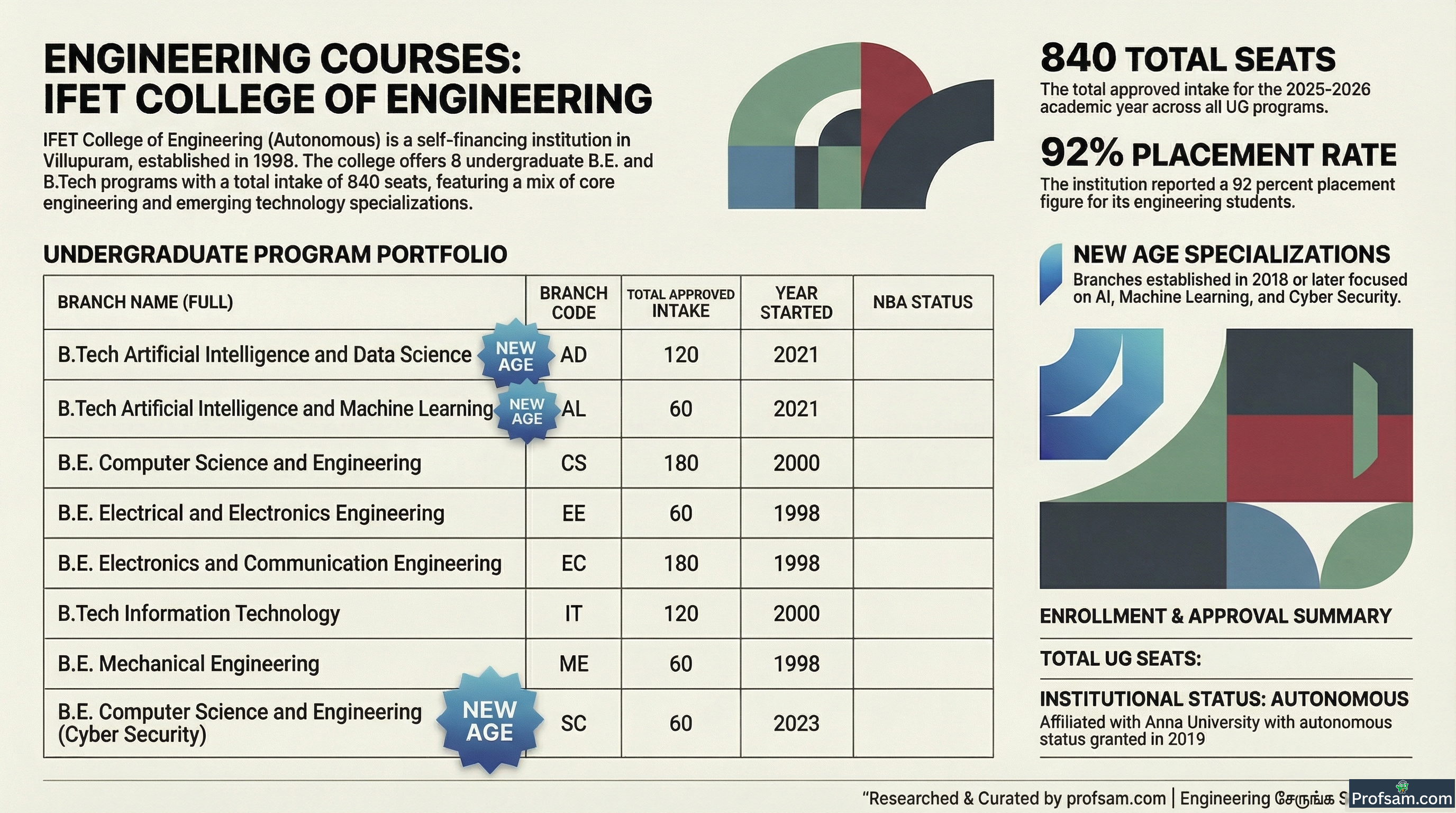 Engineering Courses