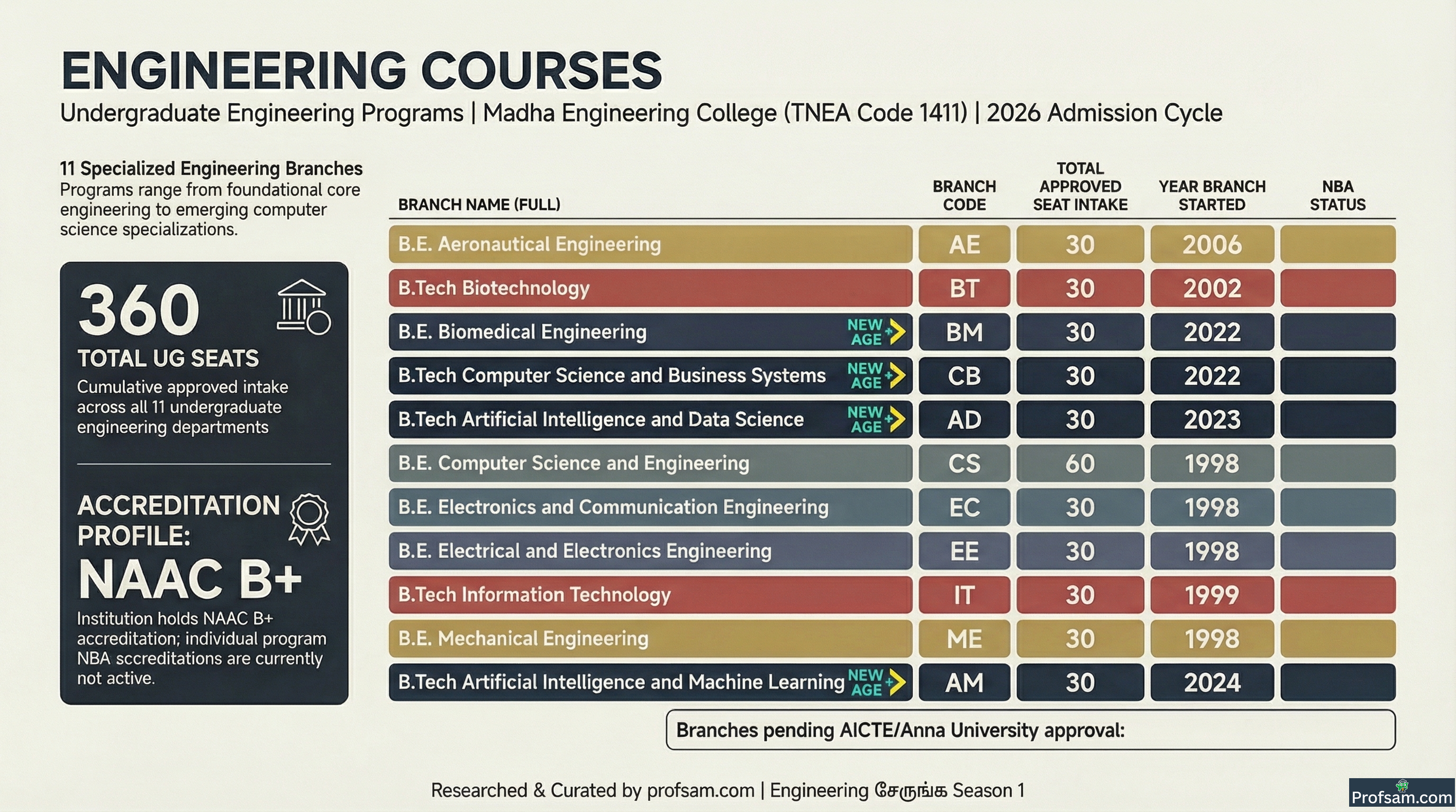 Engineering Courses