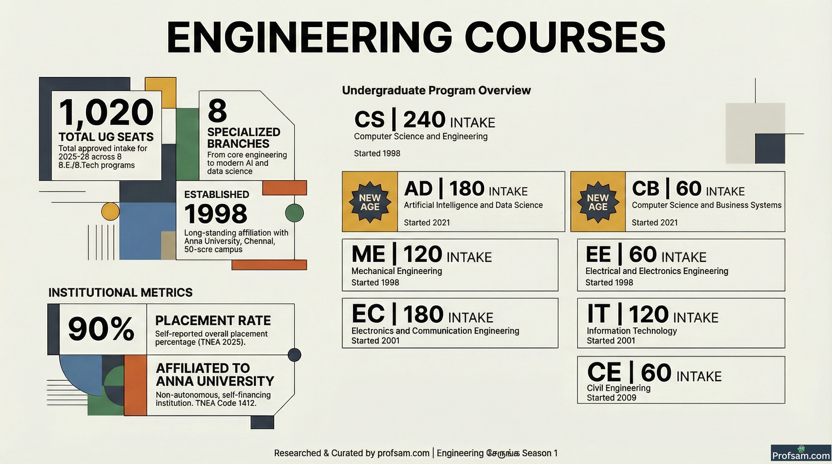 Engineering Courses