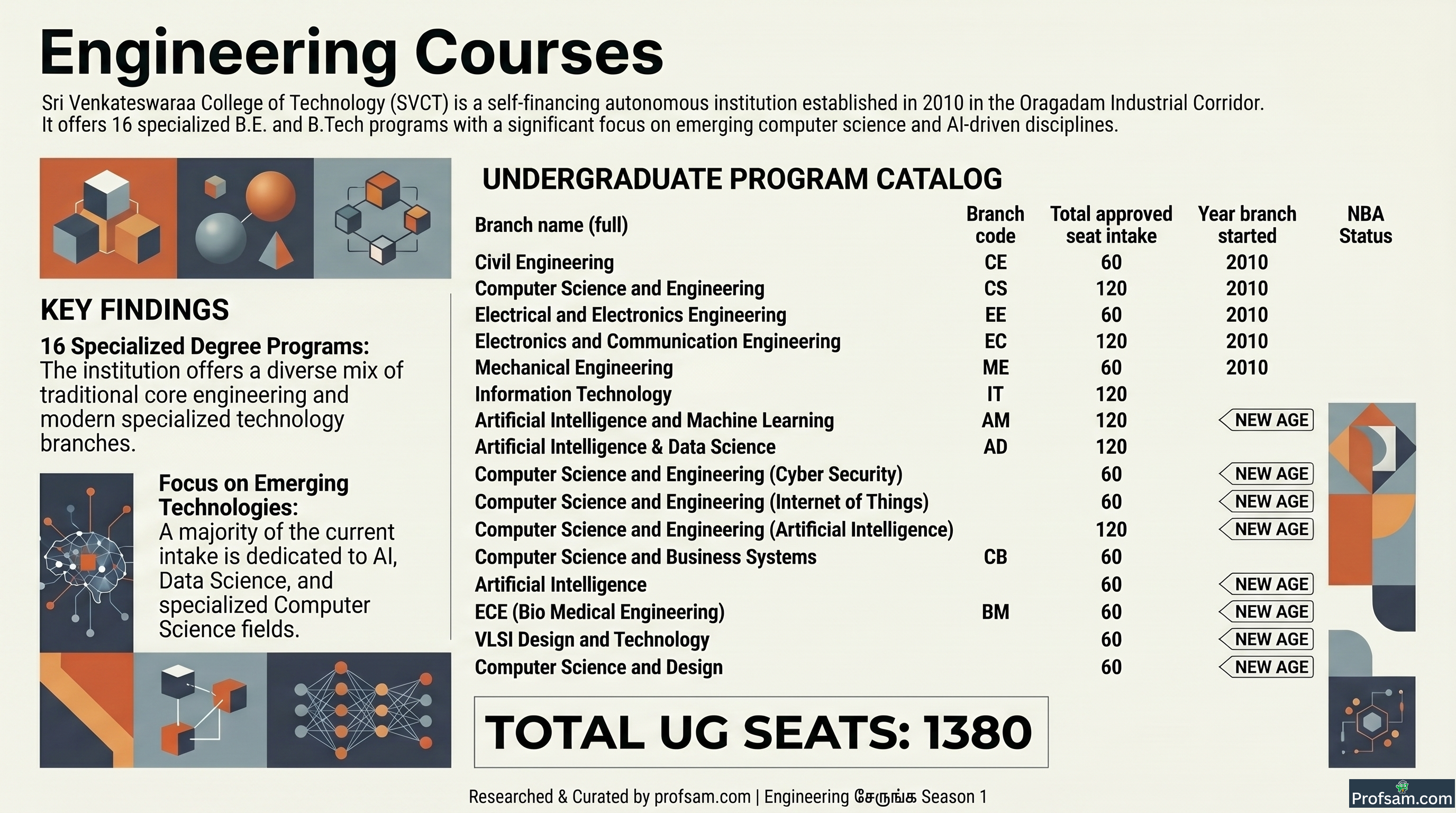 Engineering Courses