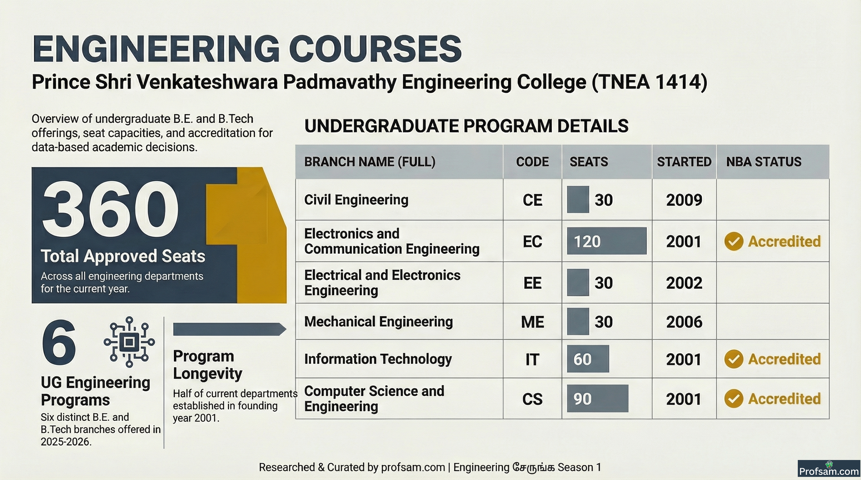 Engineering Courses