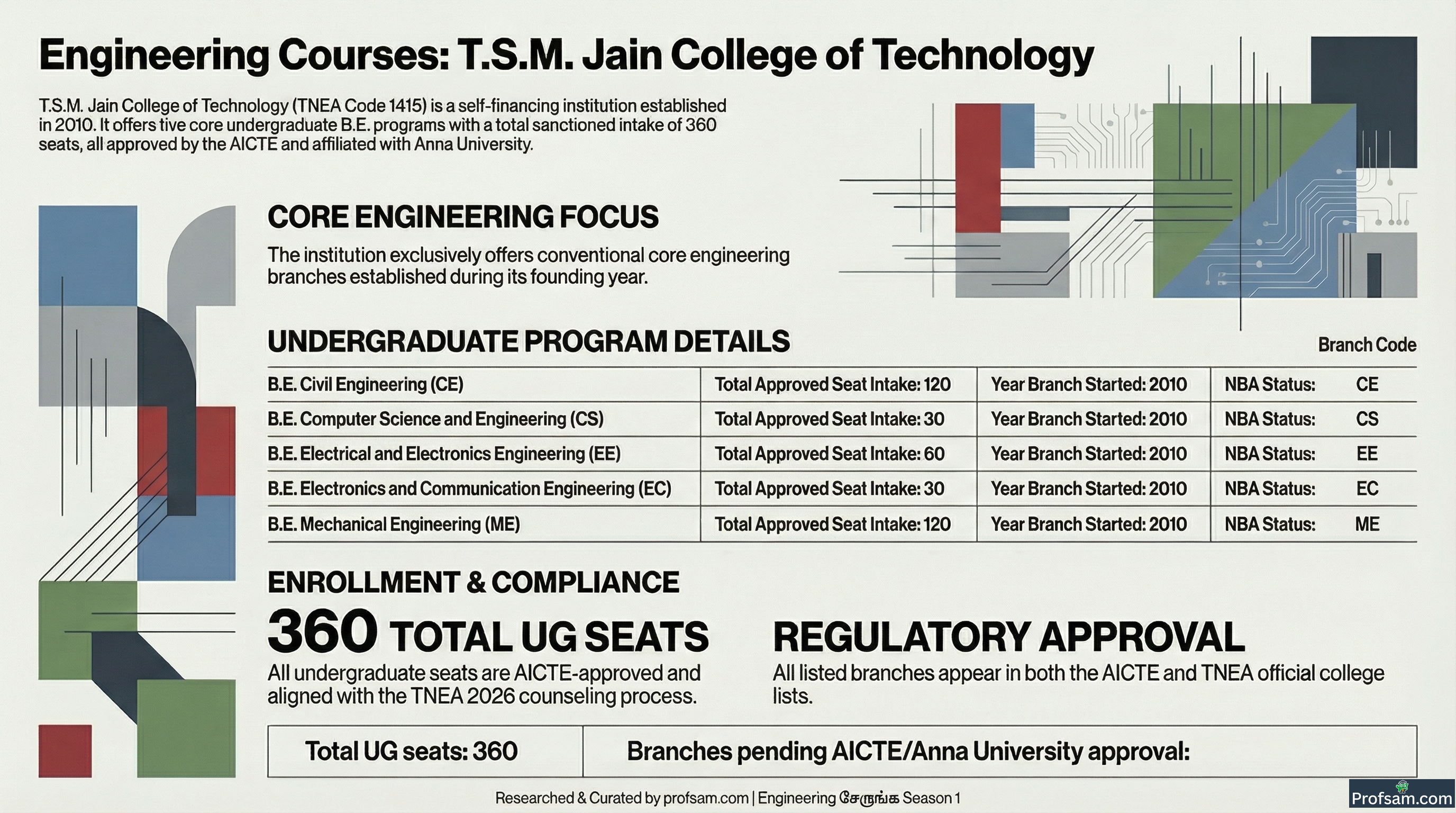 Engineering Courses