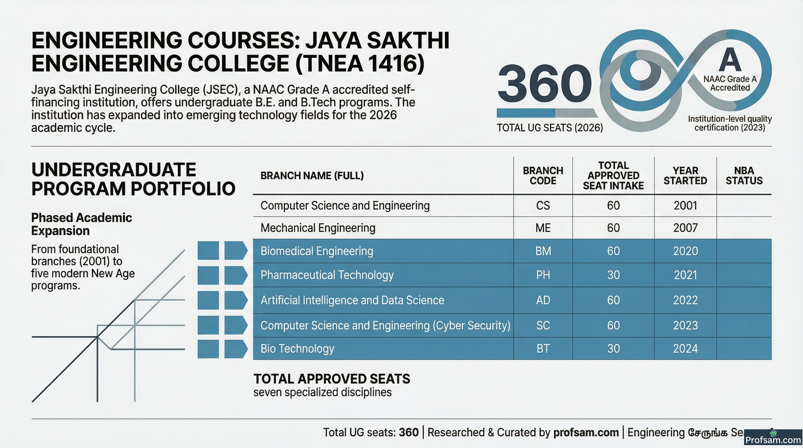 Engineering Courses