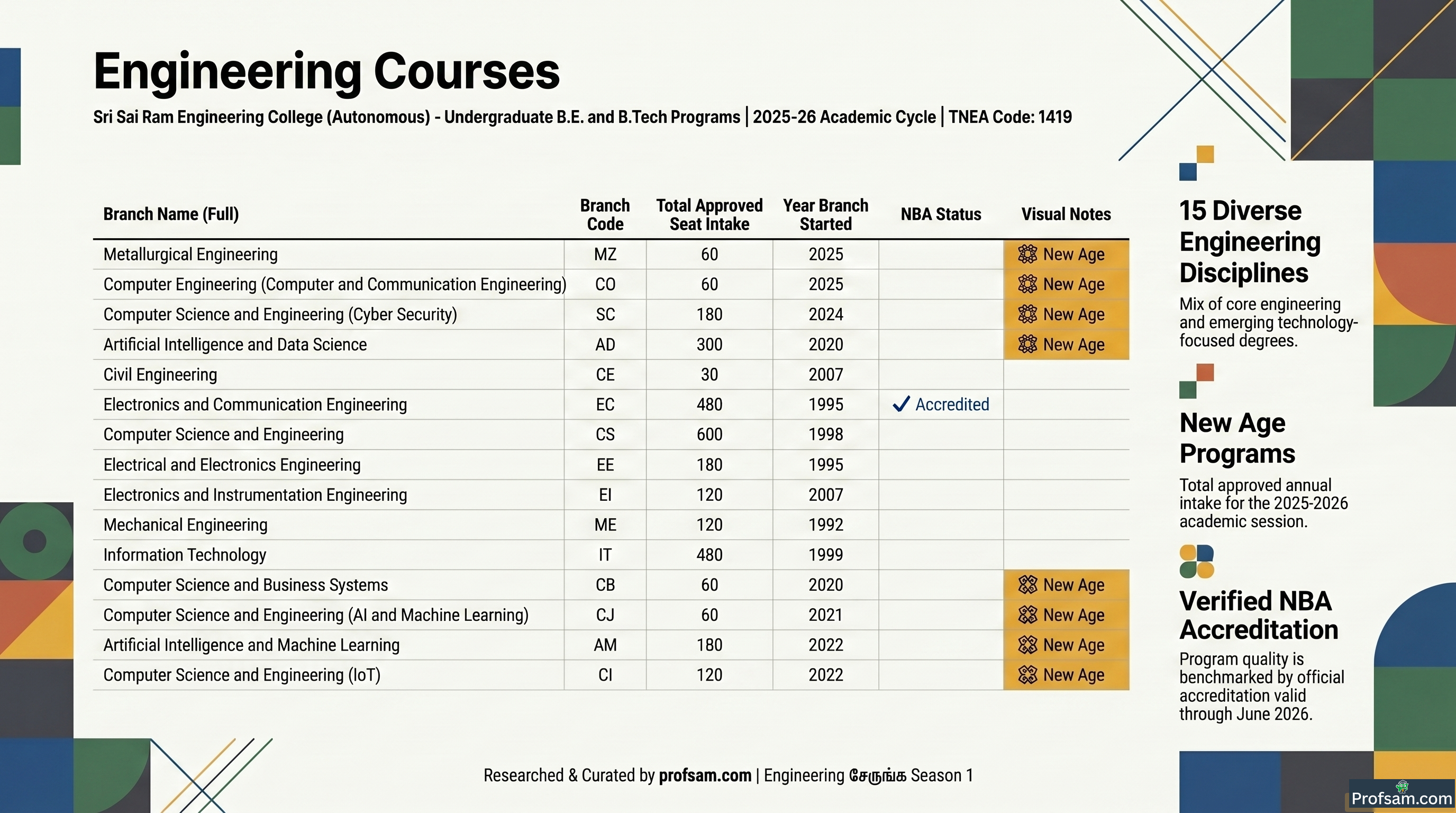 Engineering Courses