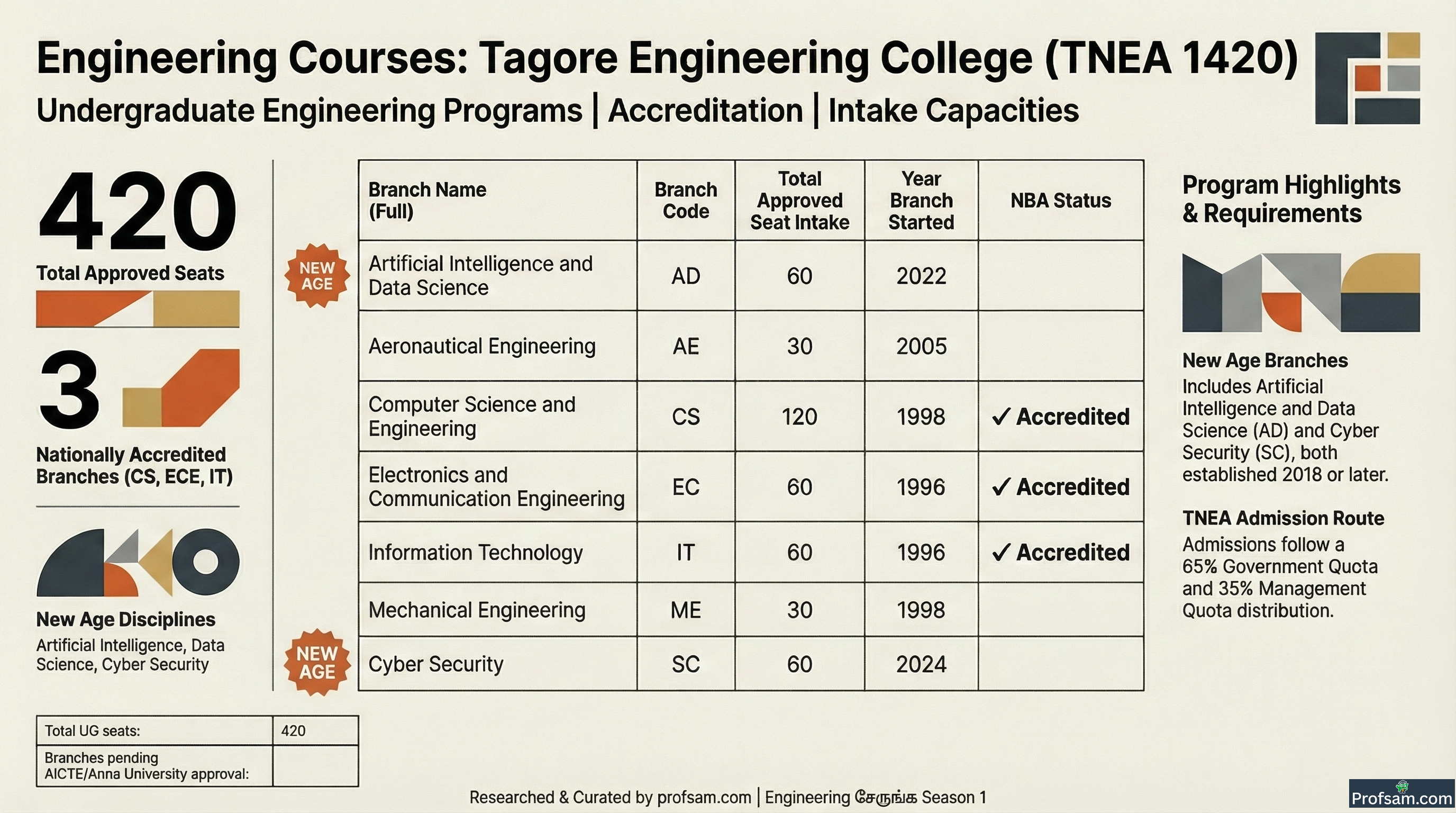 Engineering Courses