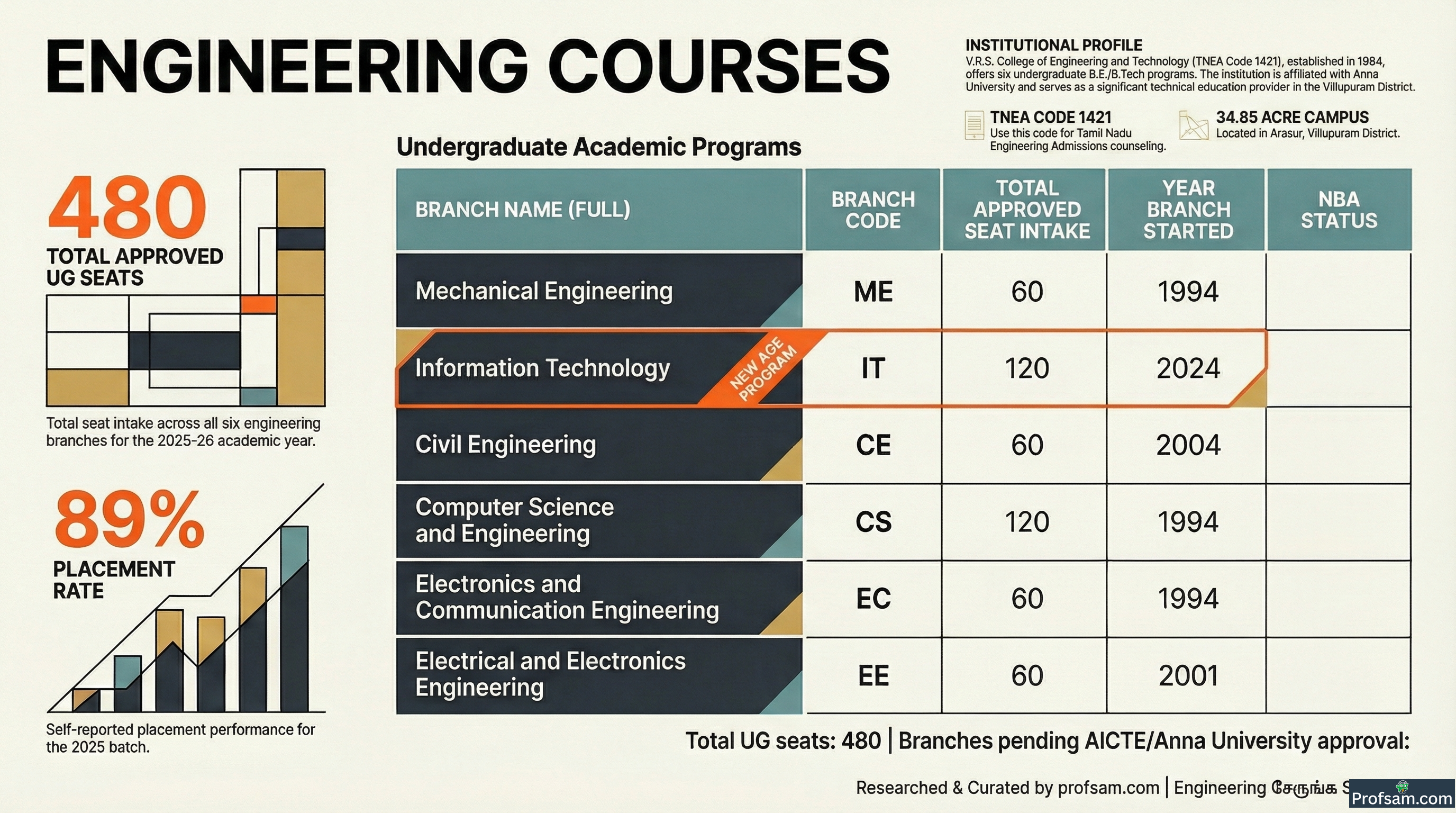 Engineering Courses