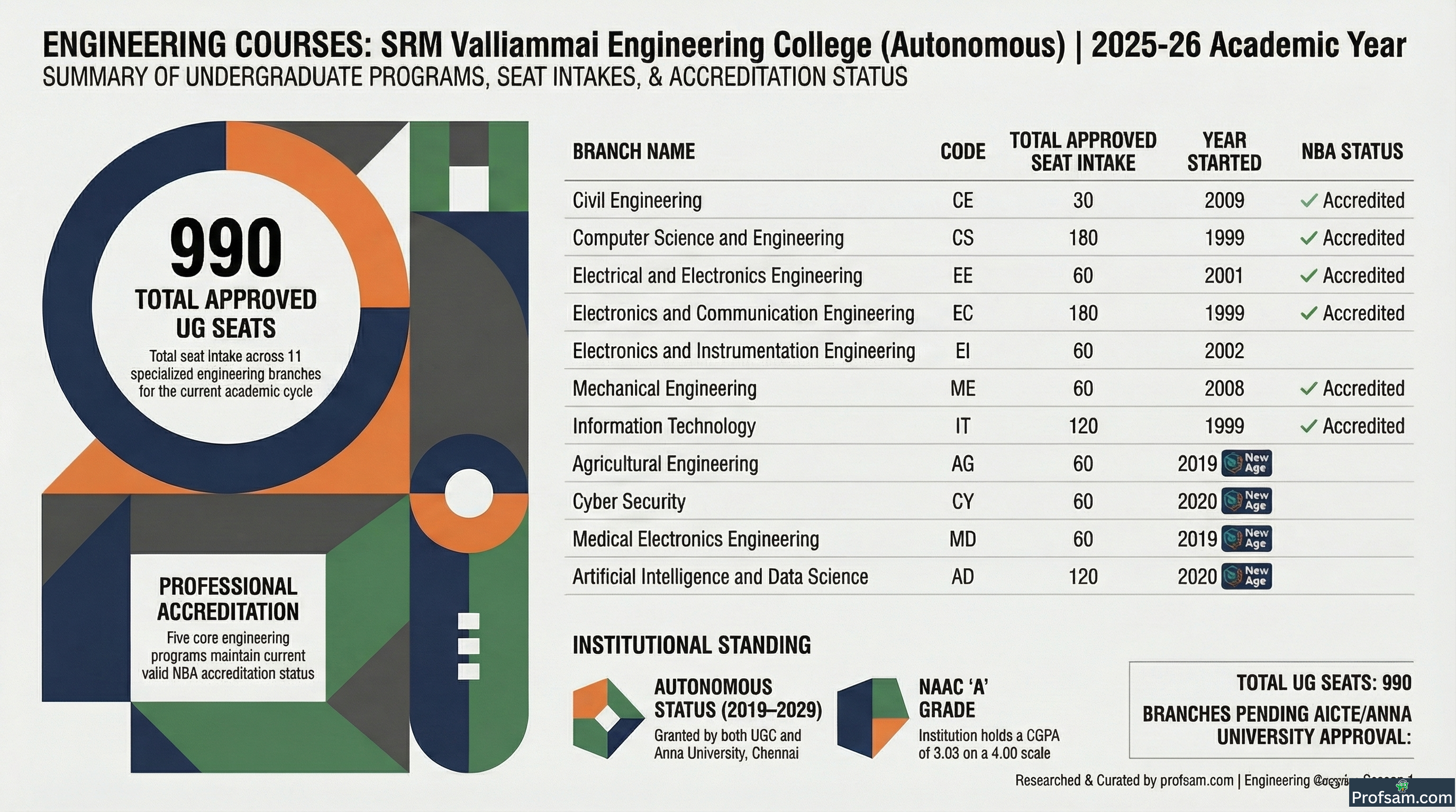 Engineering Courses