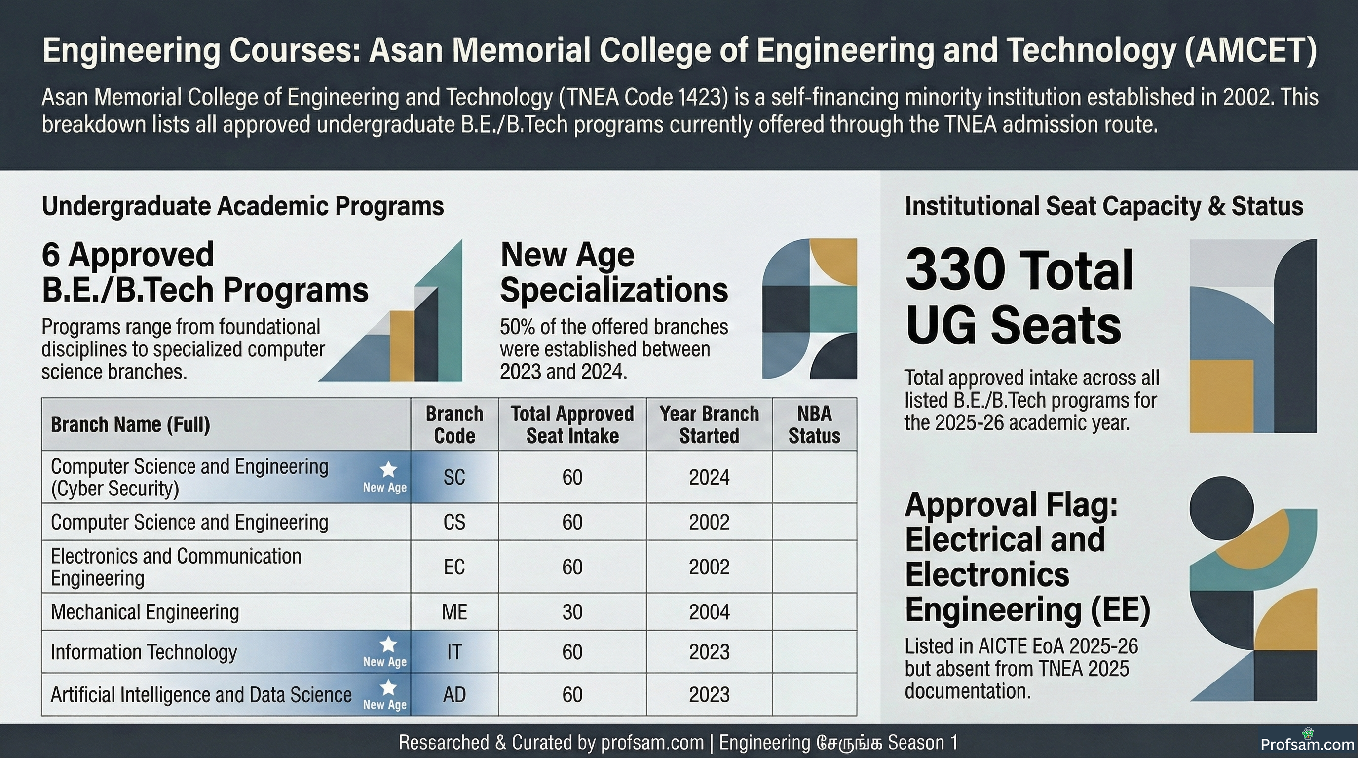 Engineering Courses