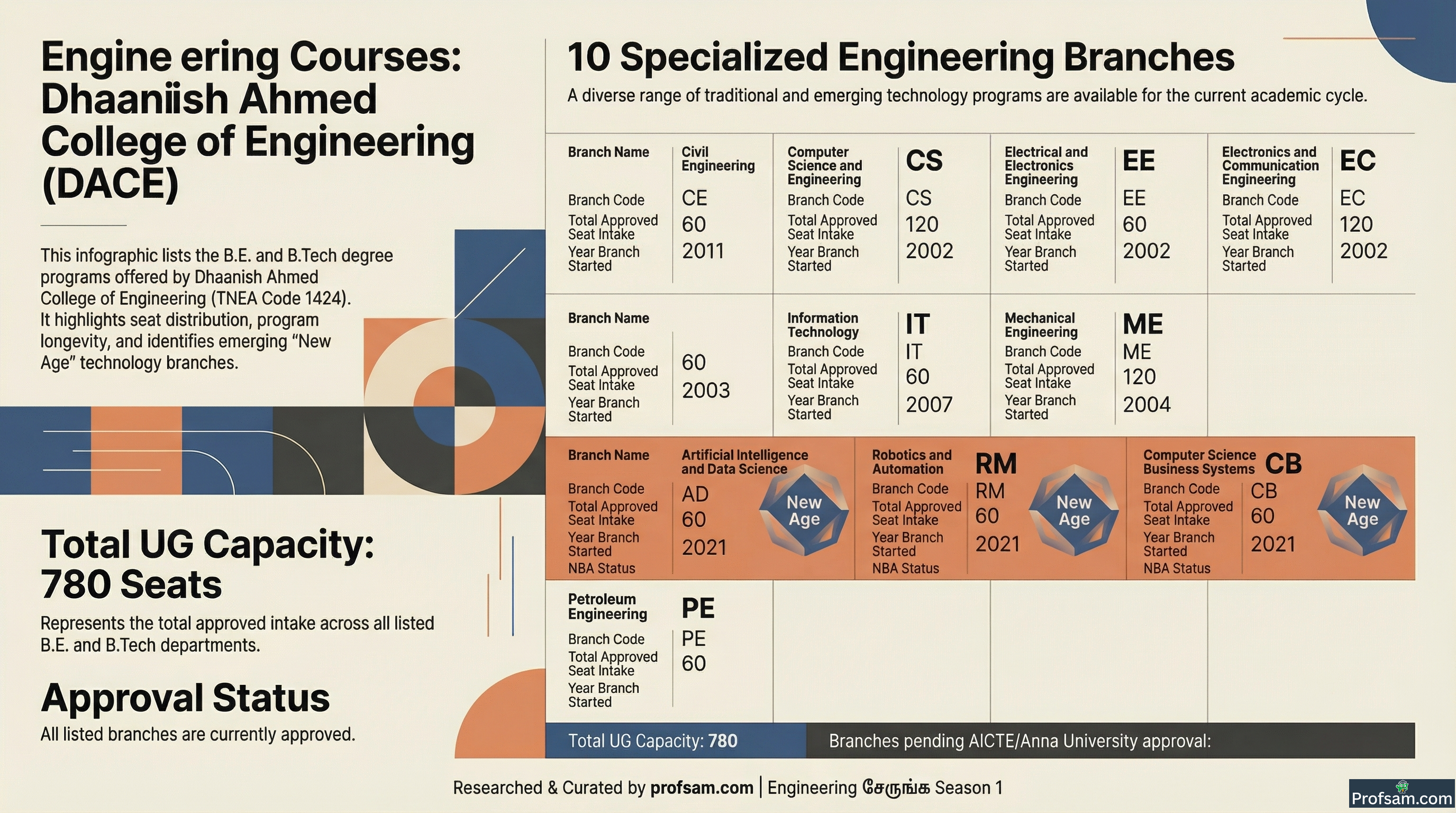Engineering Courses