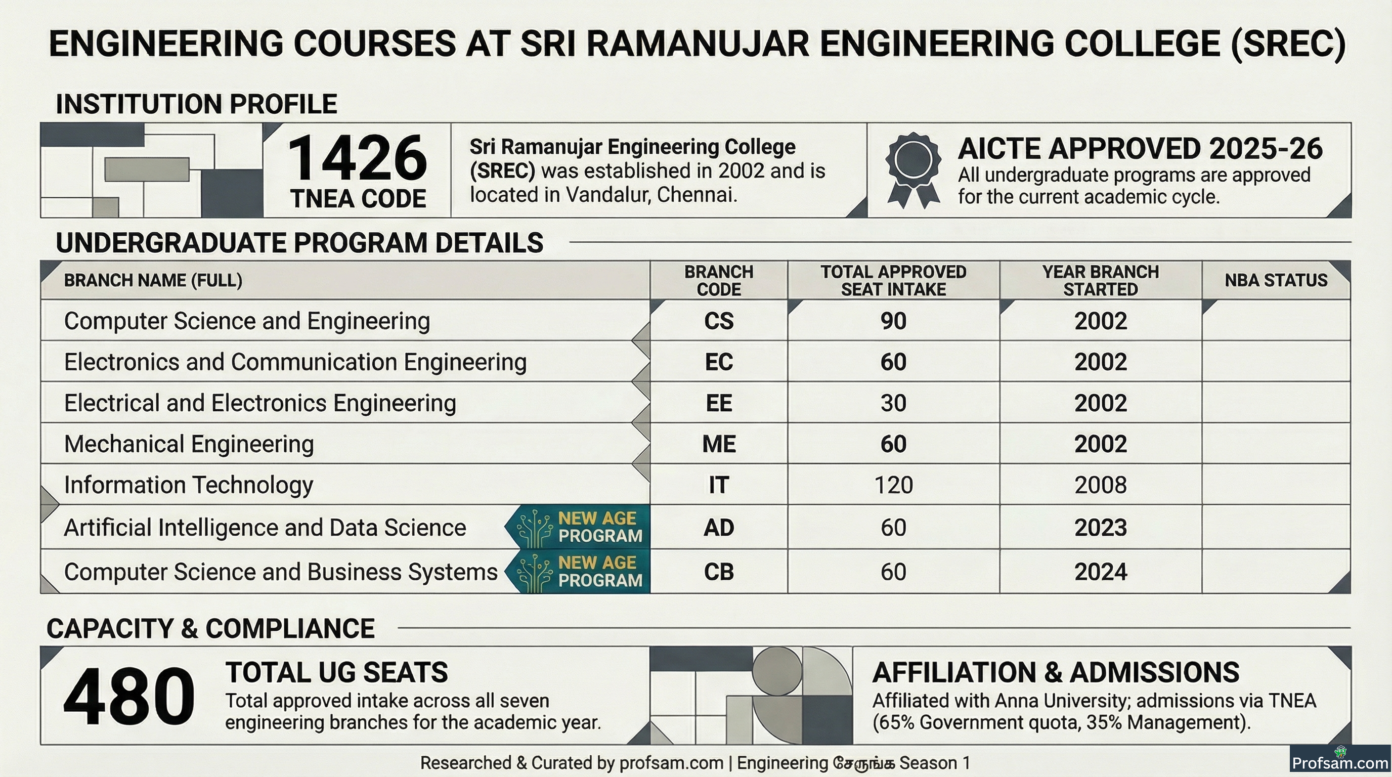Engineering Courses
