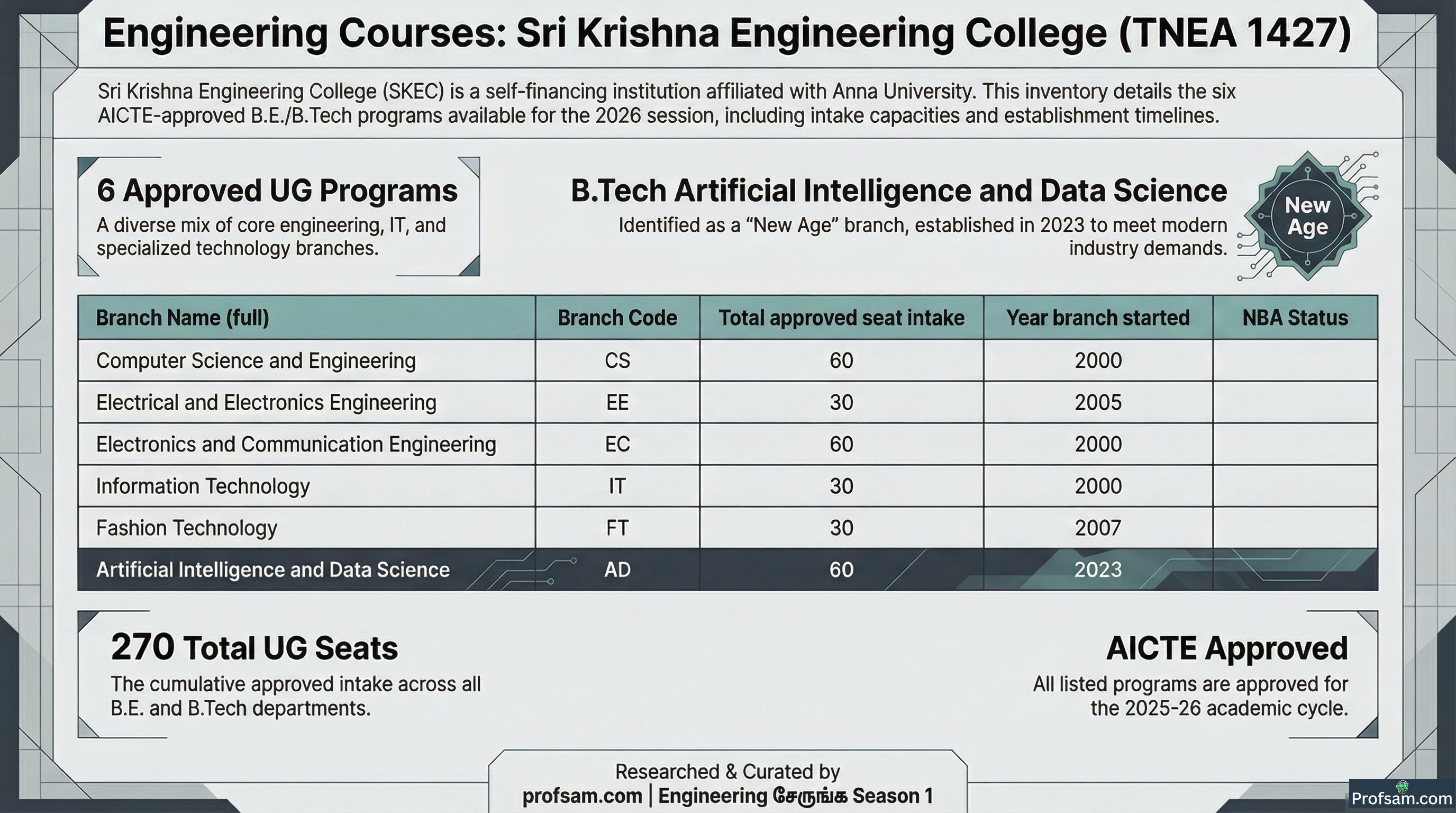 Engineering Courses