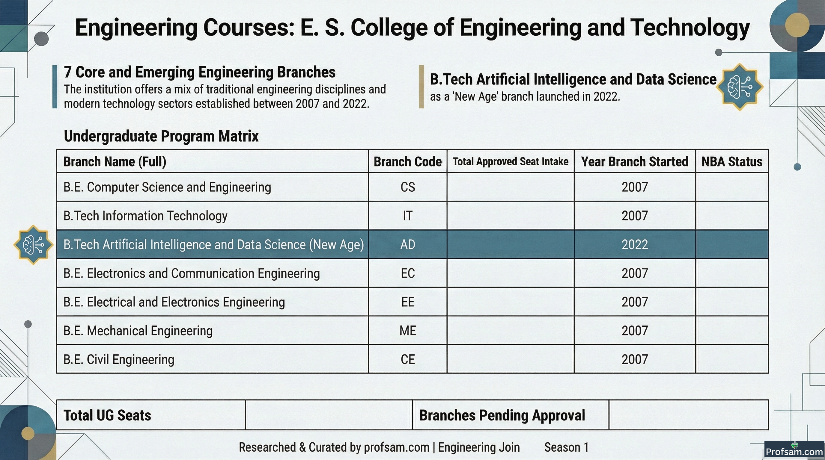 Engineering Courses