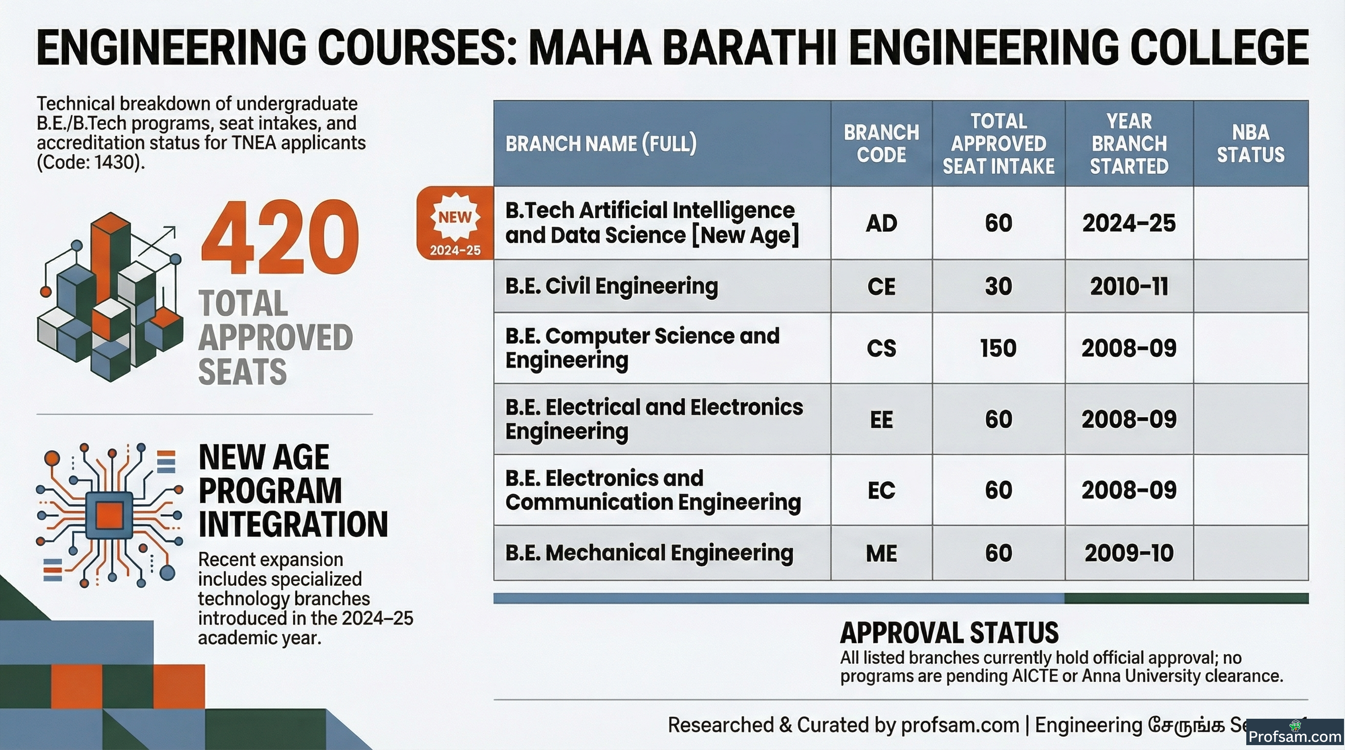 Engineering Courses