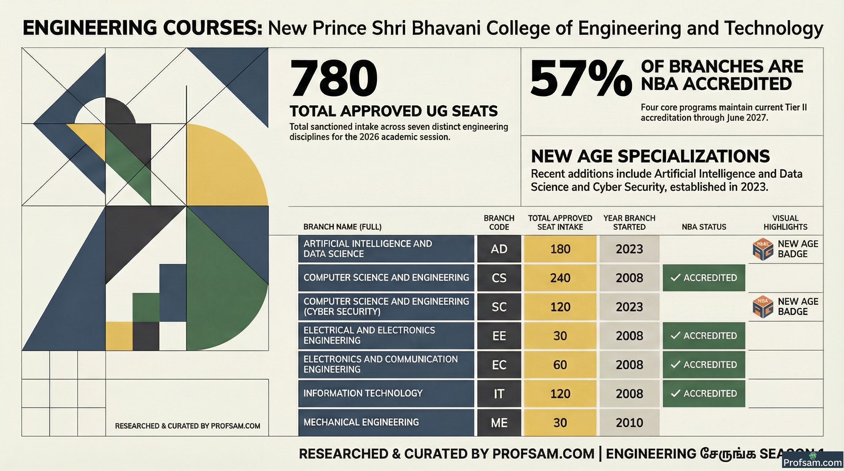 Engineering Courses