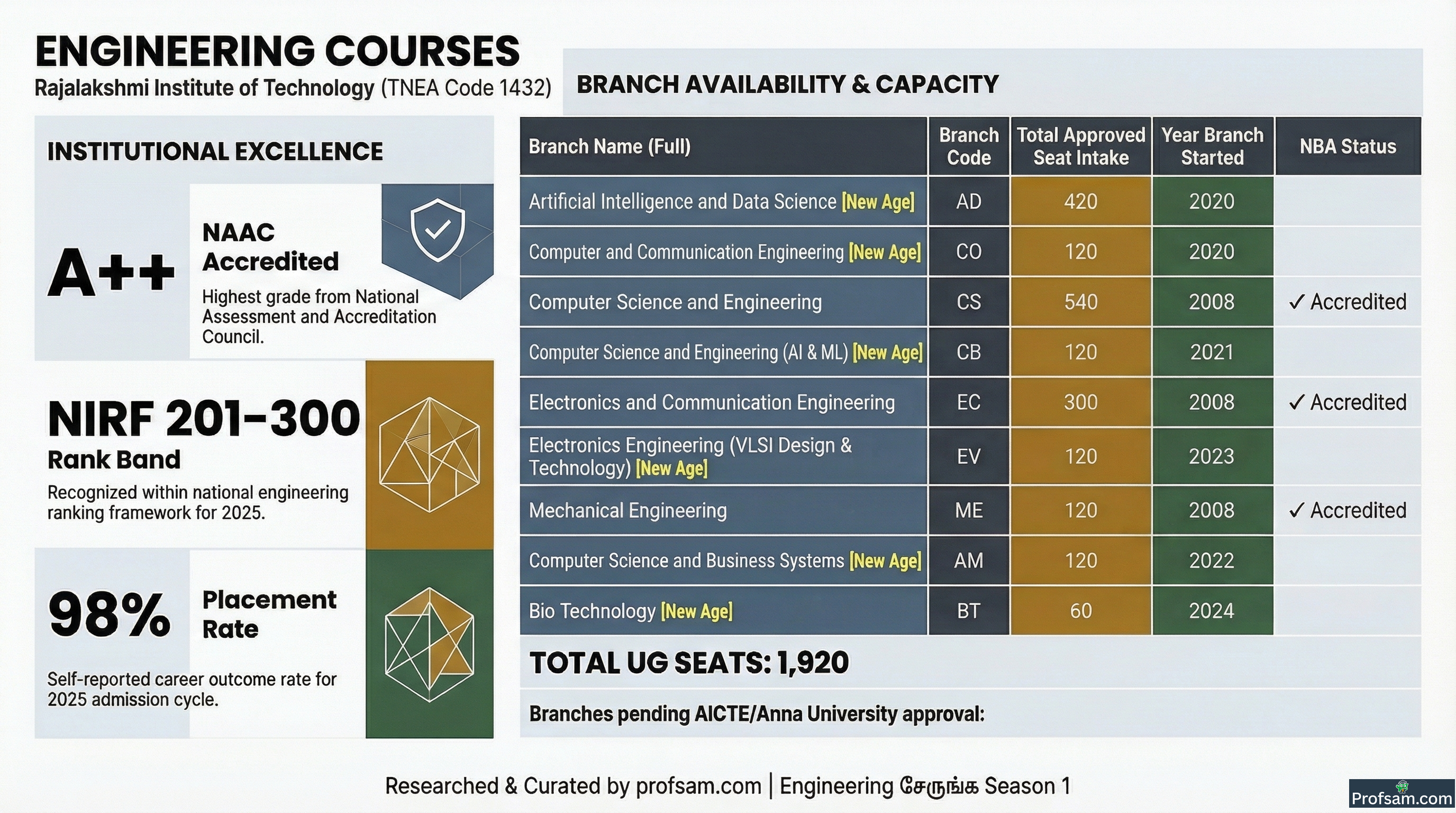 Engineering Courses