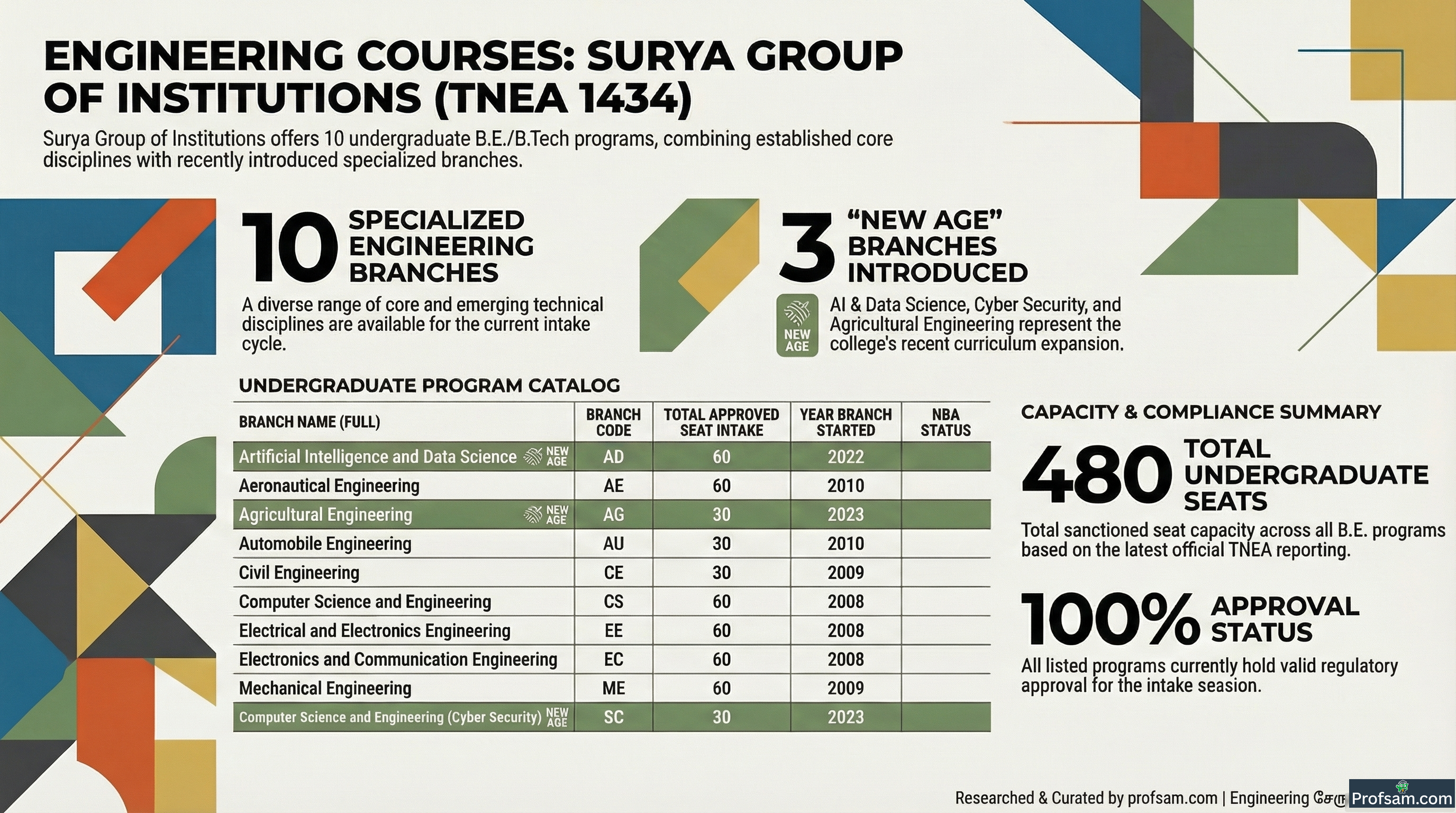 Engineering Courses