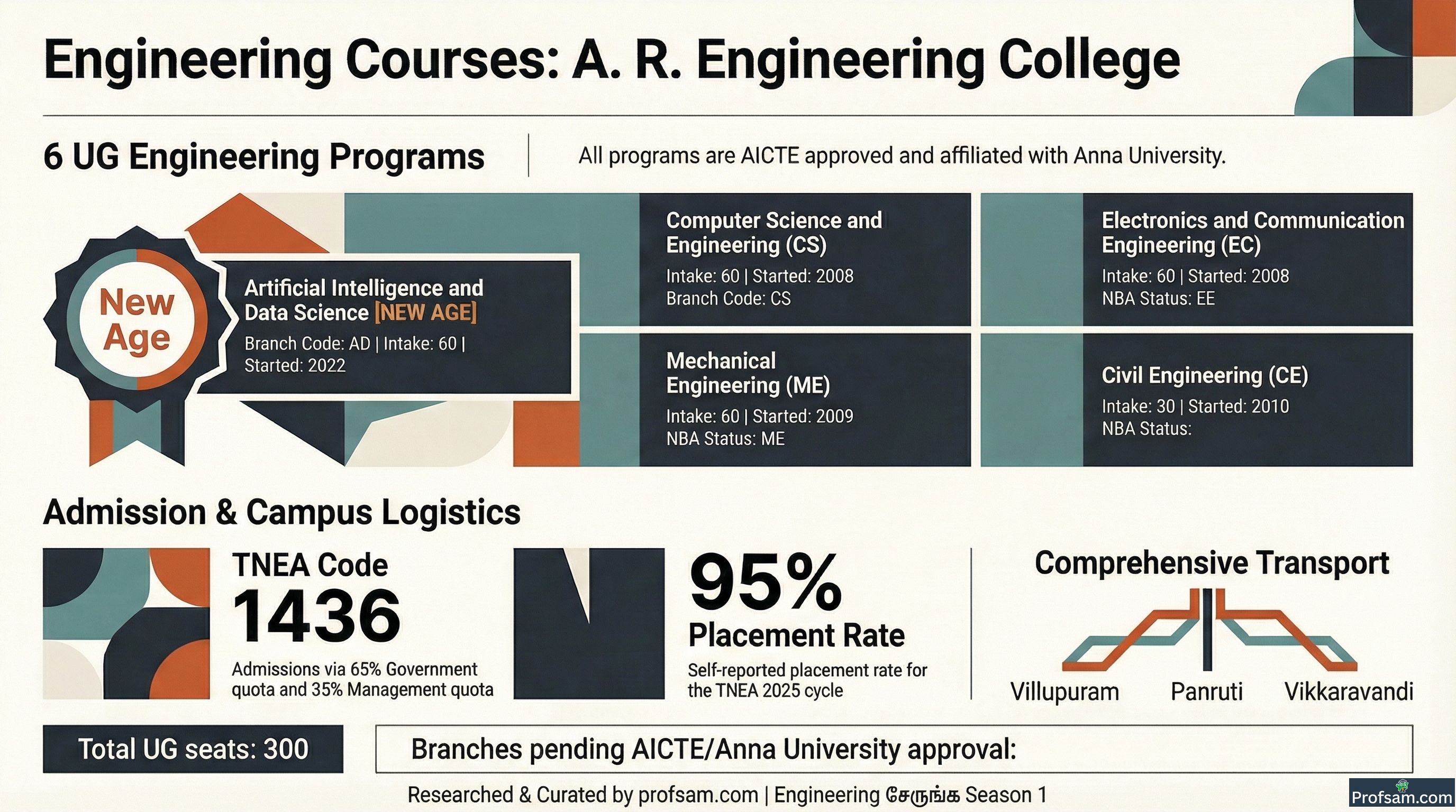 Engineering Courses