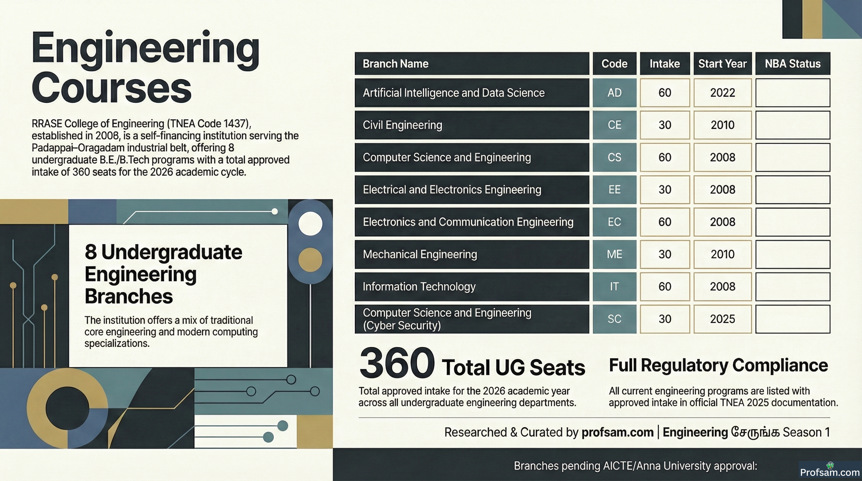 Engineering Courses