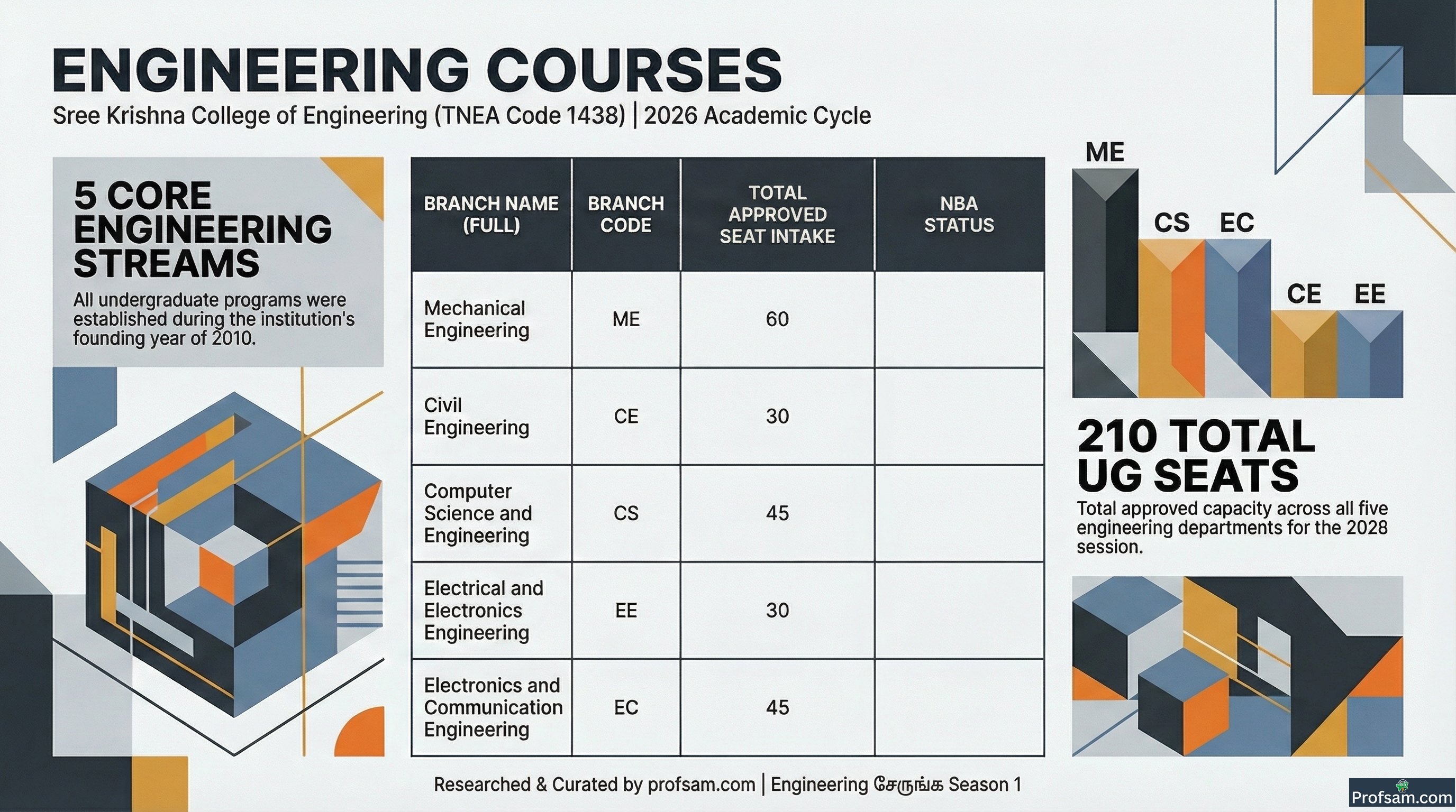 Engineering Courses