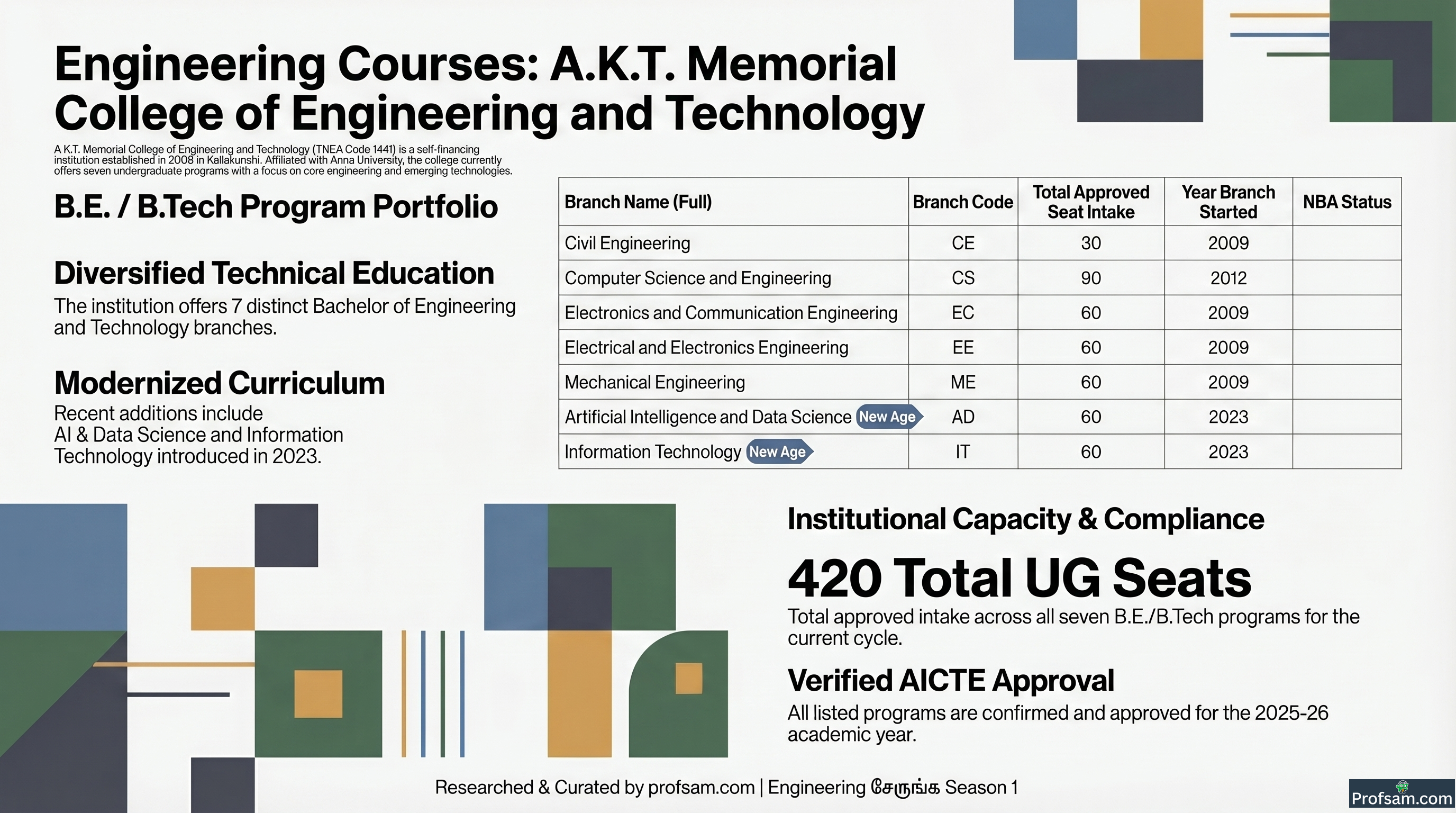 Engineering Courses